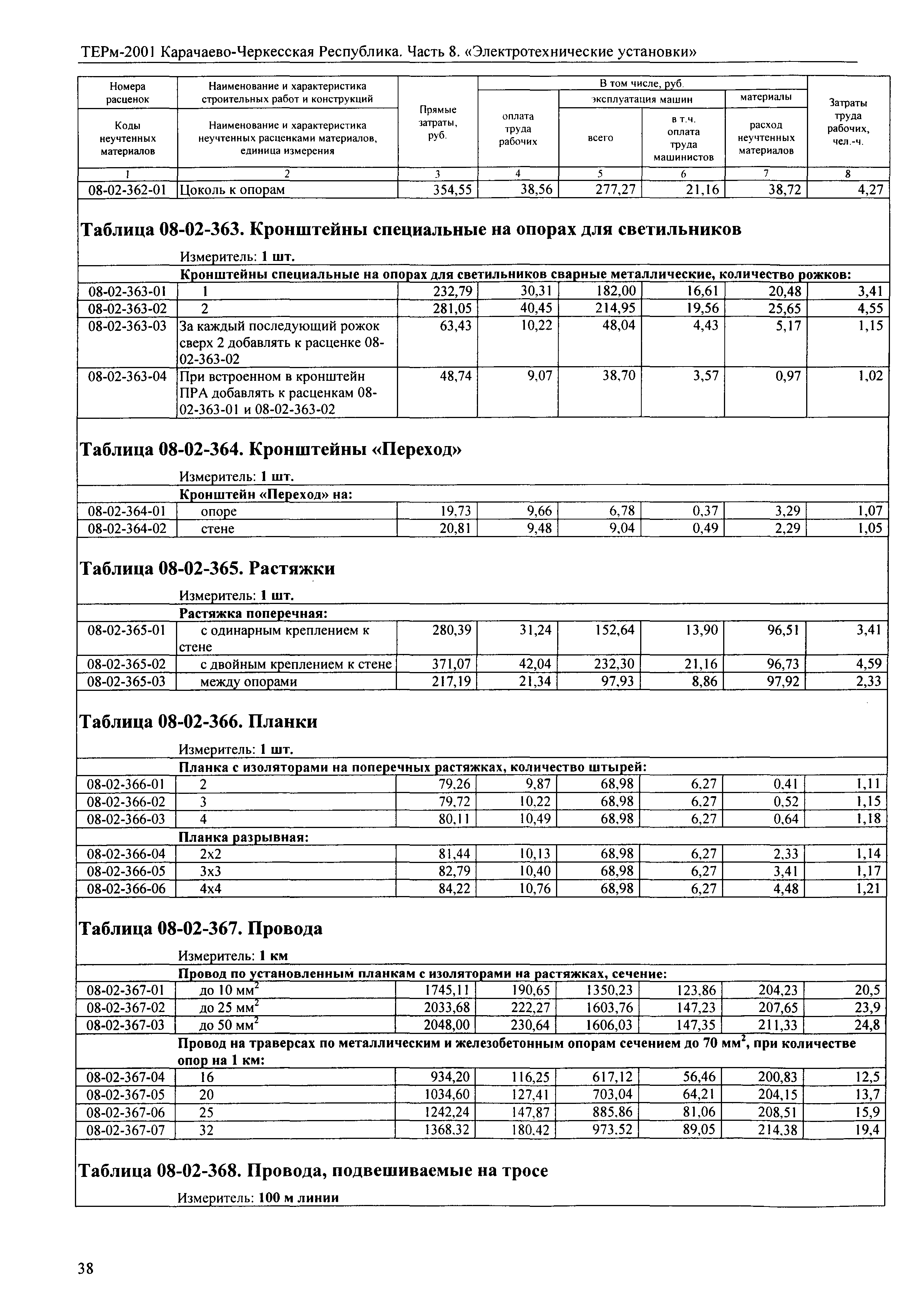 ТЕРм Карачаево-Черкесская Республика 08-2001