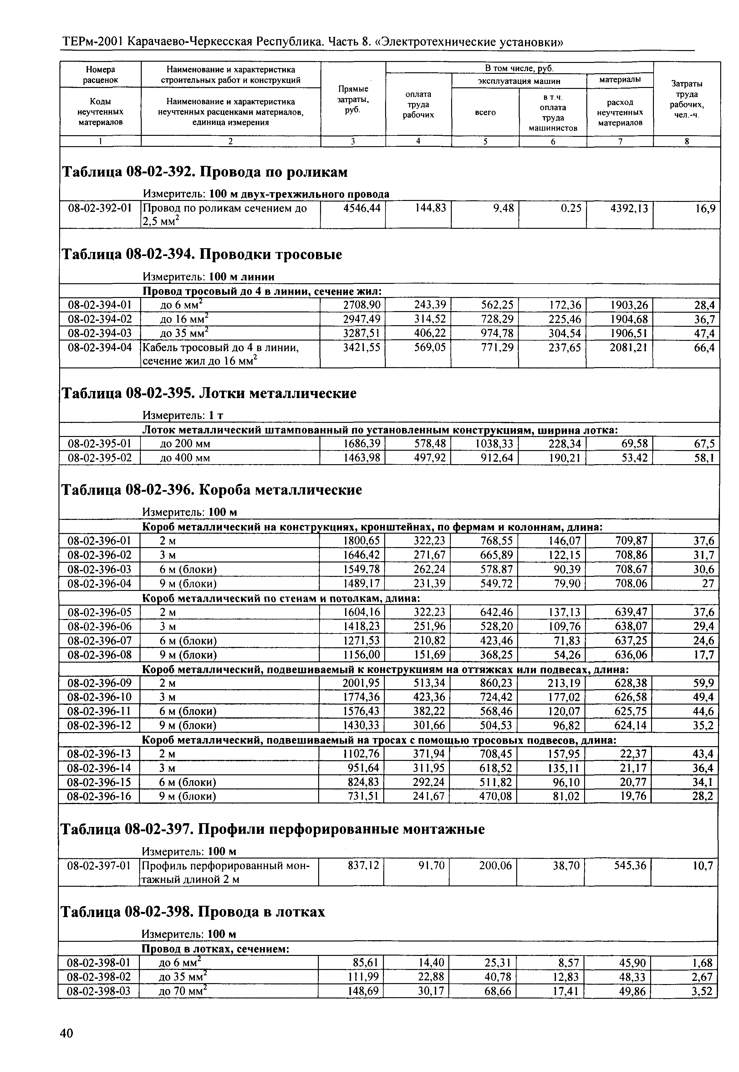 ТЕРм Карачаево-Черкесская Республика 08-2001