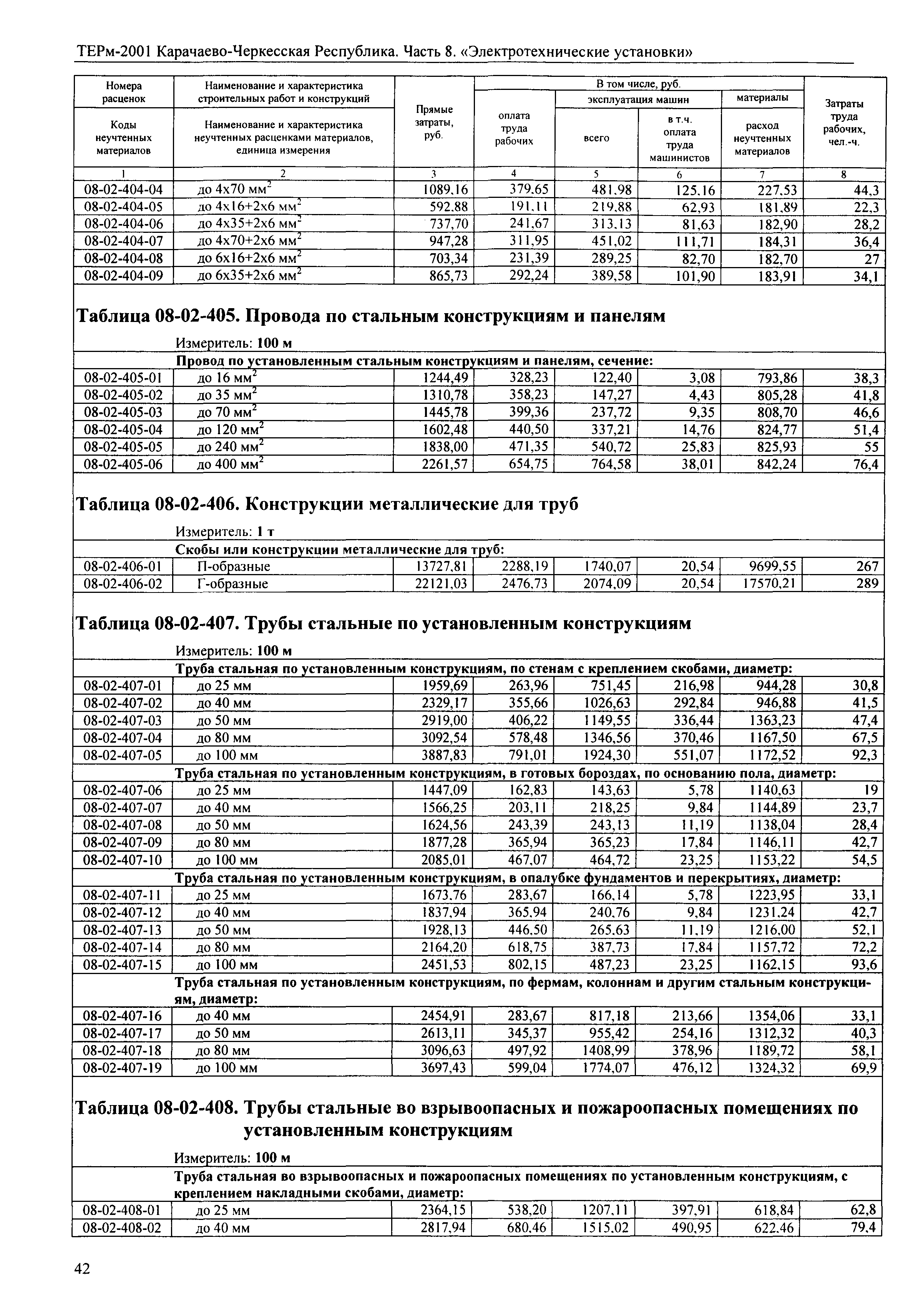 ТЕРм Карачаево-Черкесская Республика 08-2001