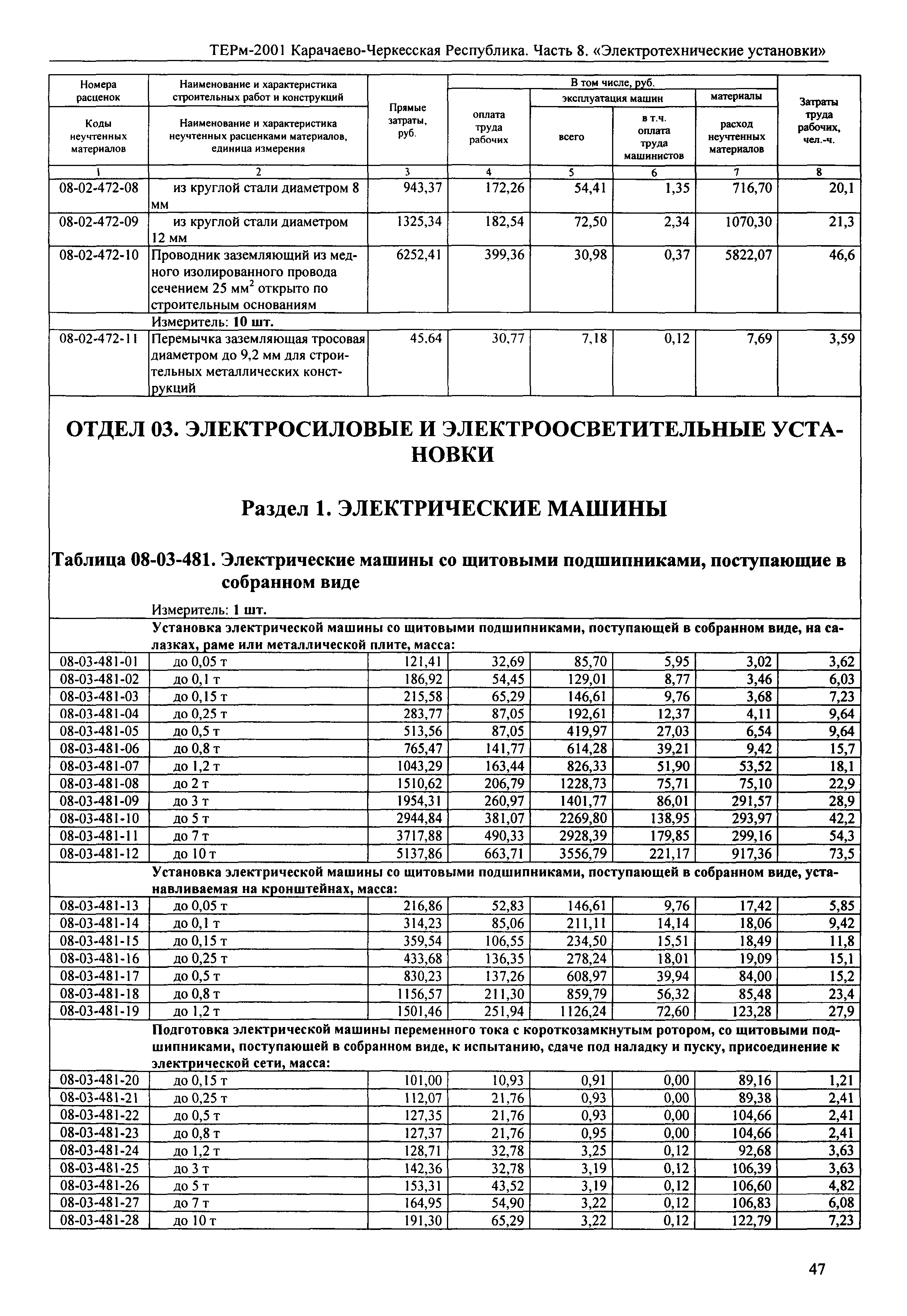 ТЕРм Карачаево-Черкесская Республика 08-2001