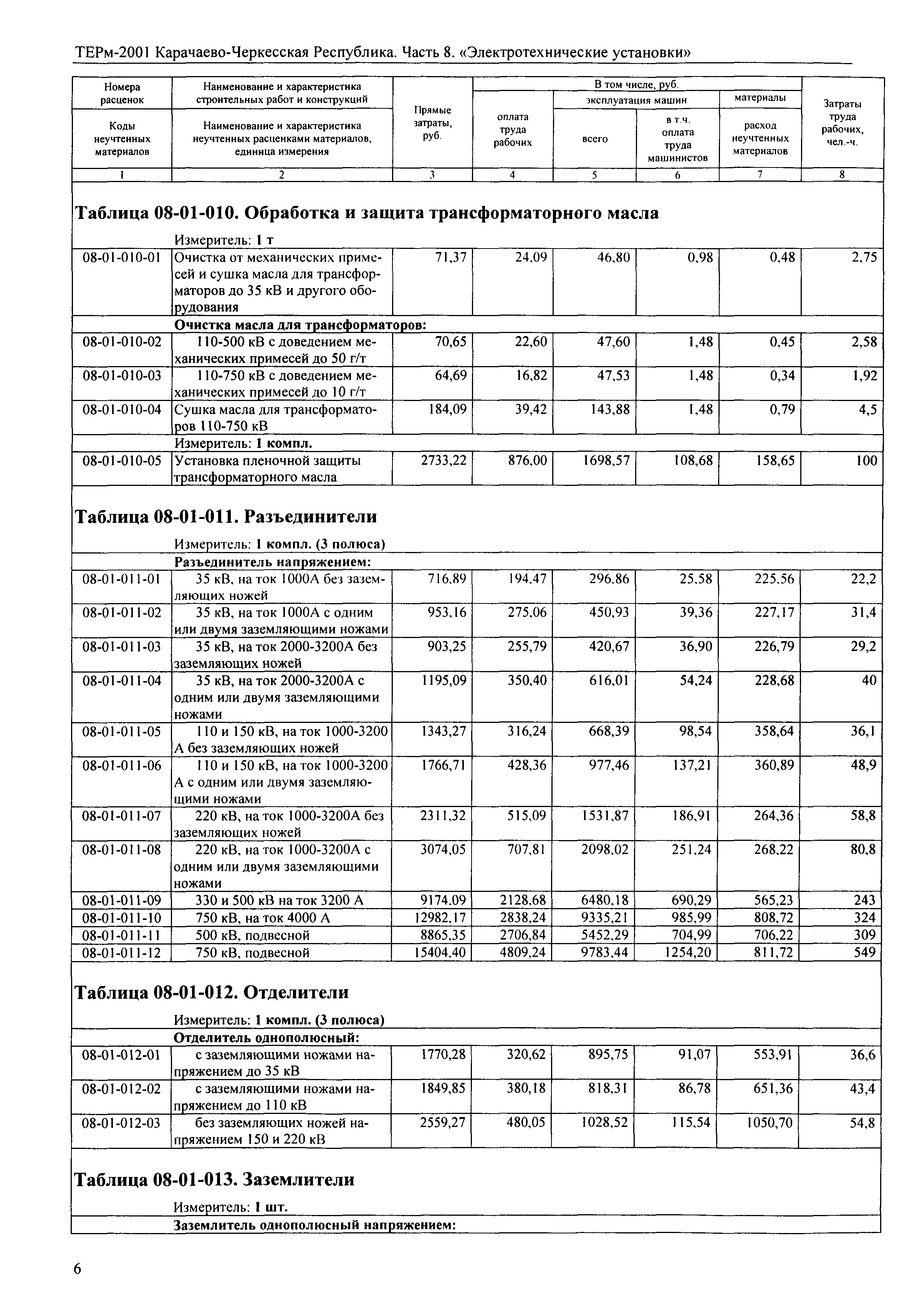 ТЕРм Карачаево-Черкесская Республика 08-2001