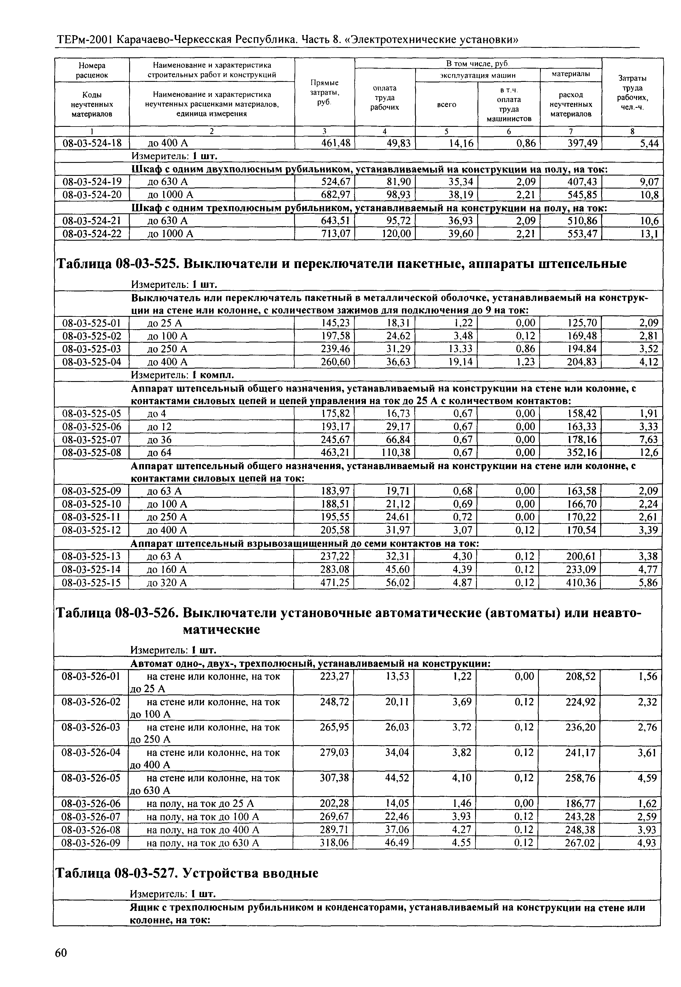 ТЕРм Карачаево-Черкесская Республика 08-2001