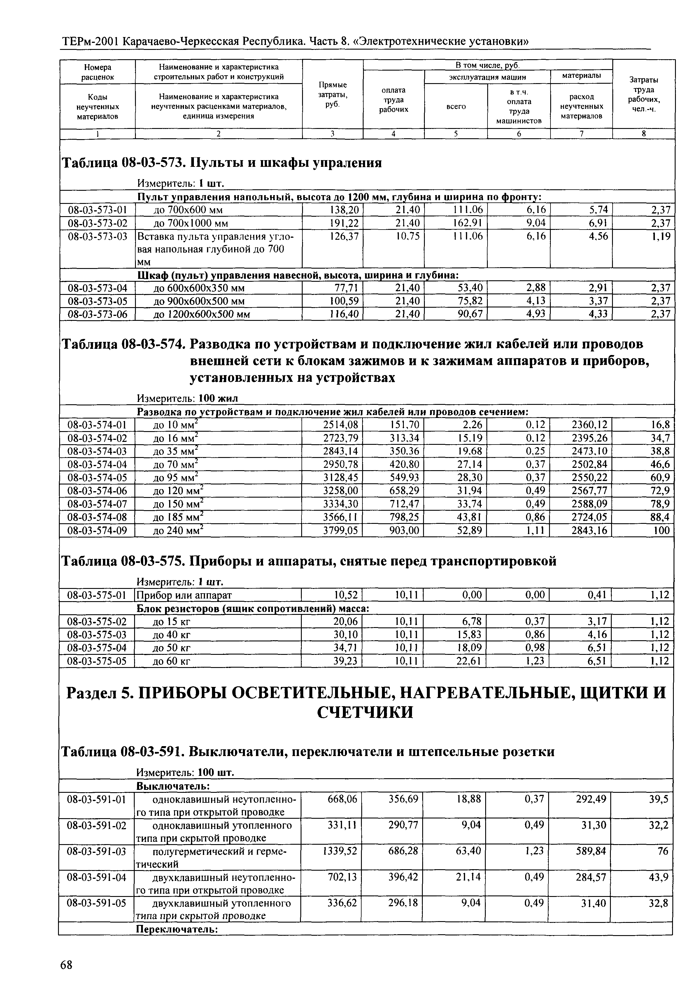 Шкаф управления навесной 600х600х350