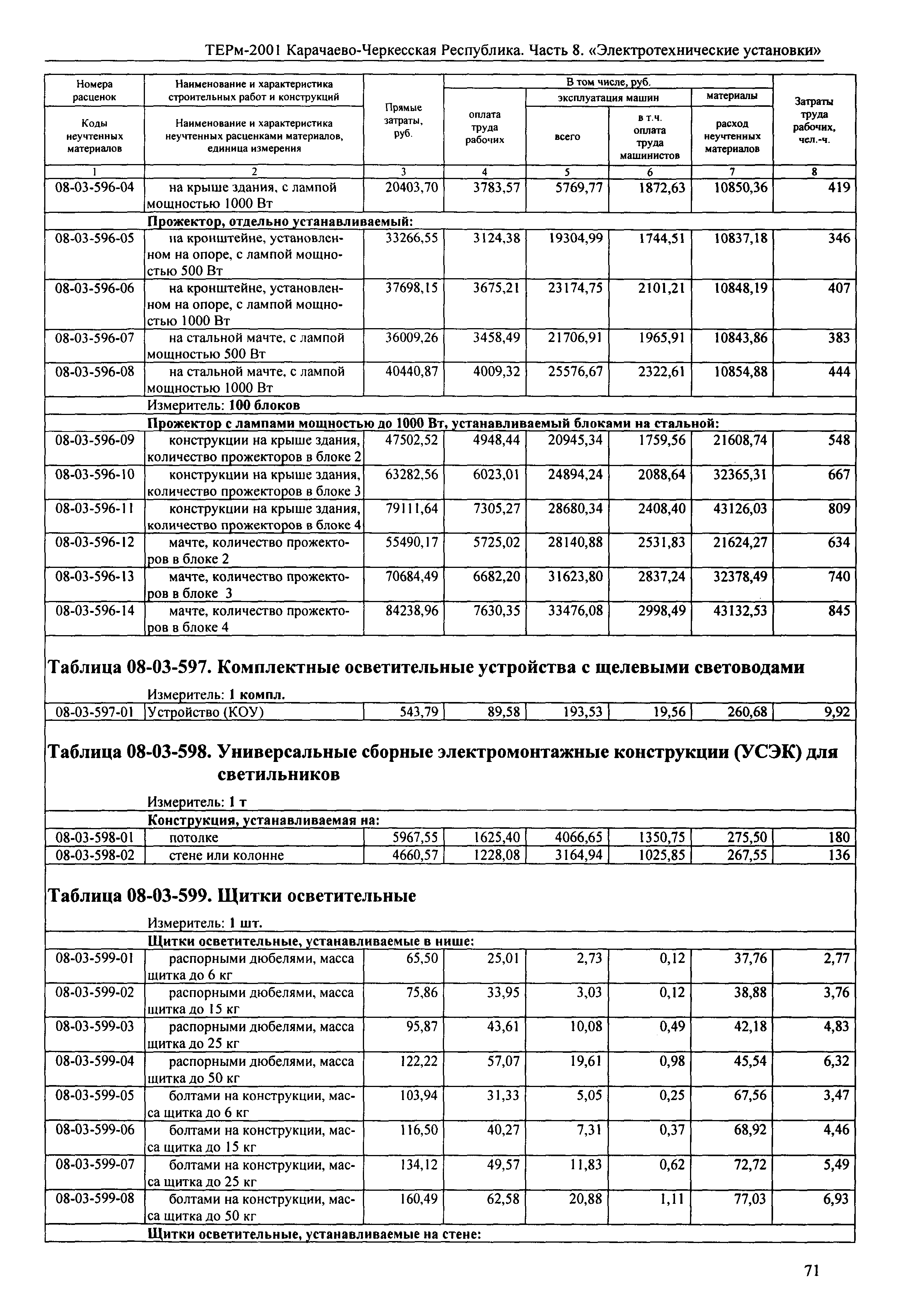 ТЕРм Карачаево-Черкесская Республика 08-2001