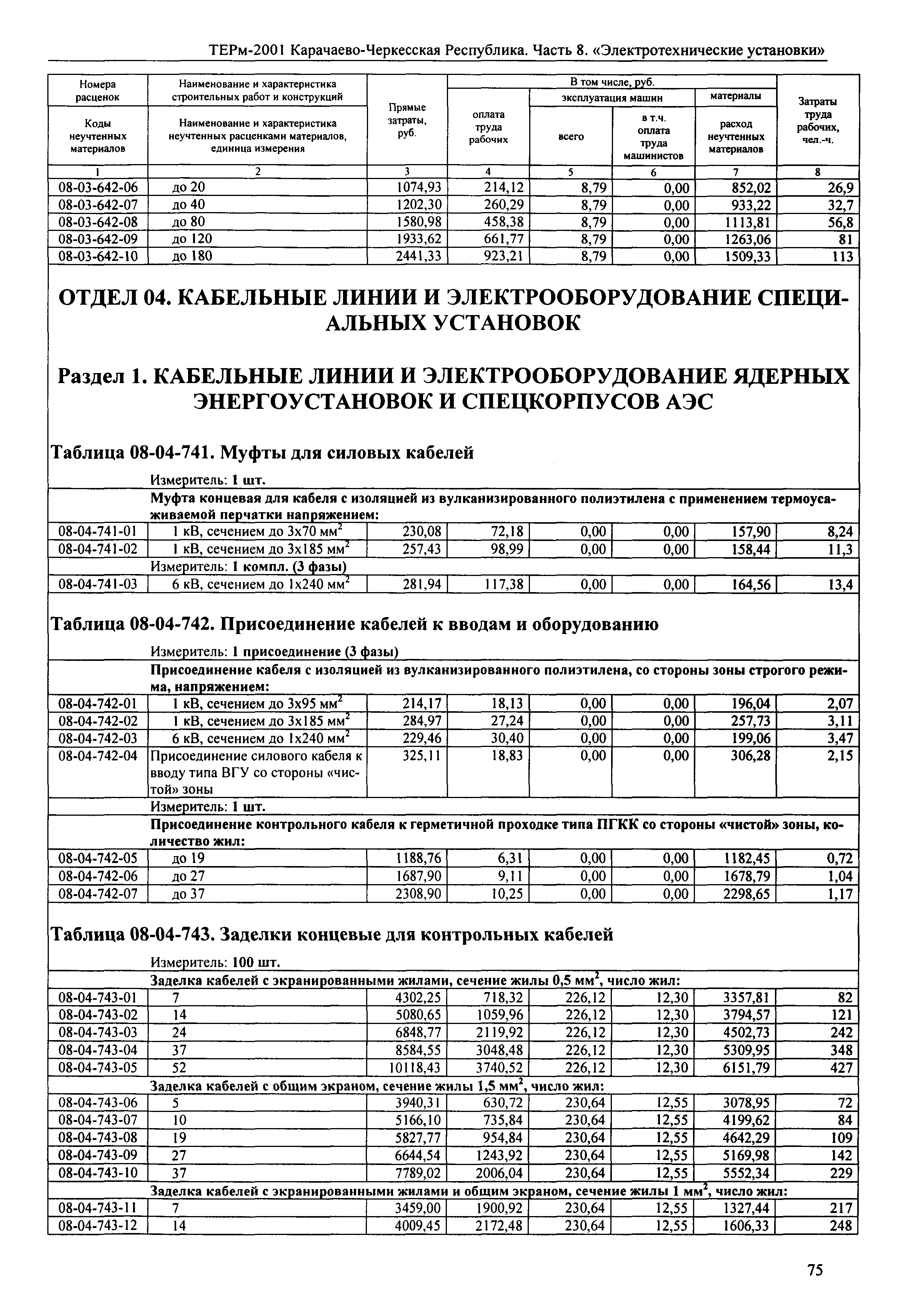 ТЕРм Карачаево-Черкесская Республика 08-2001