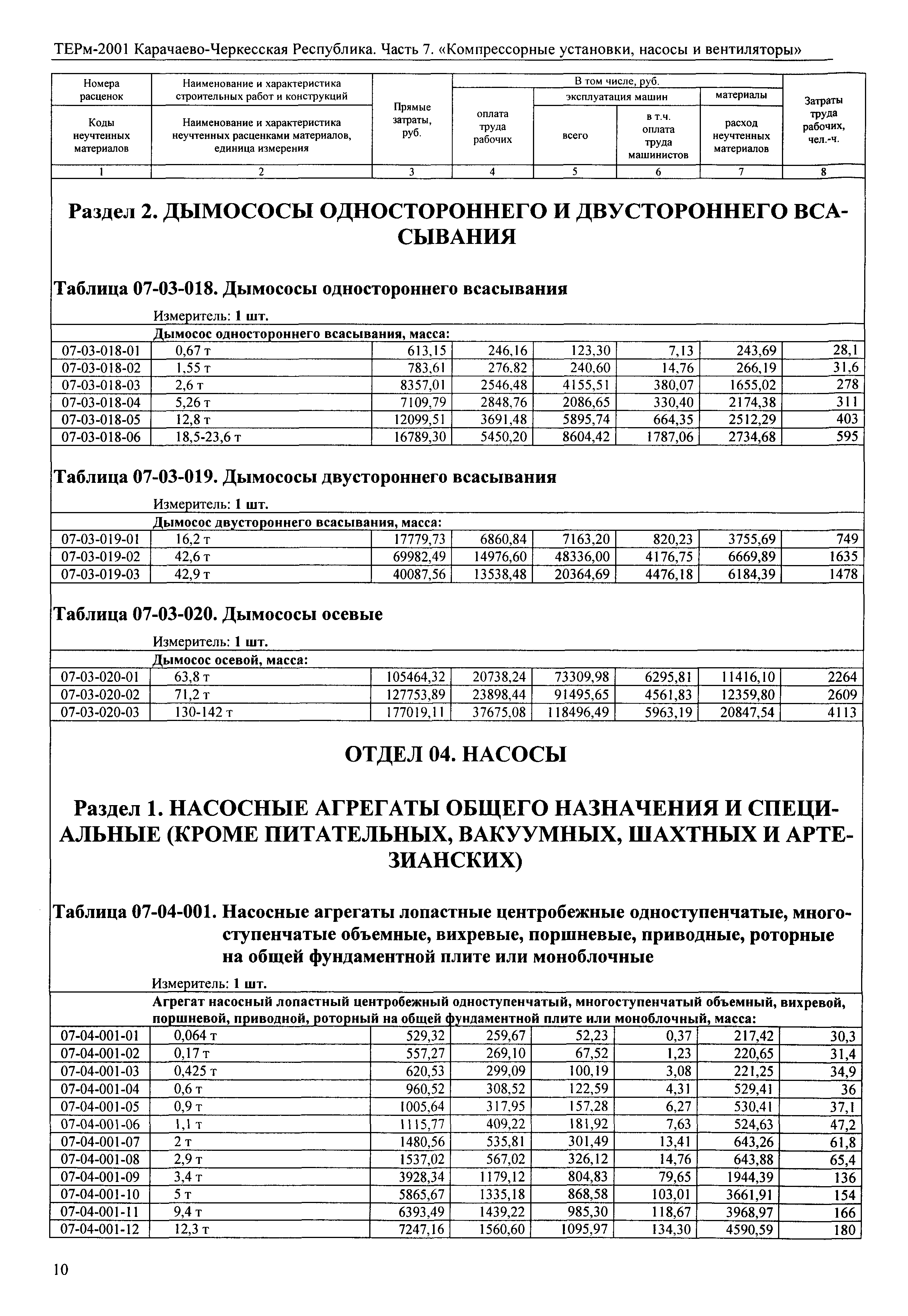 ТЕРм Карачаево-Черкесская Республика 07-2001