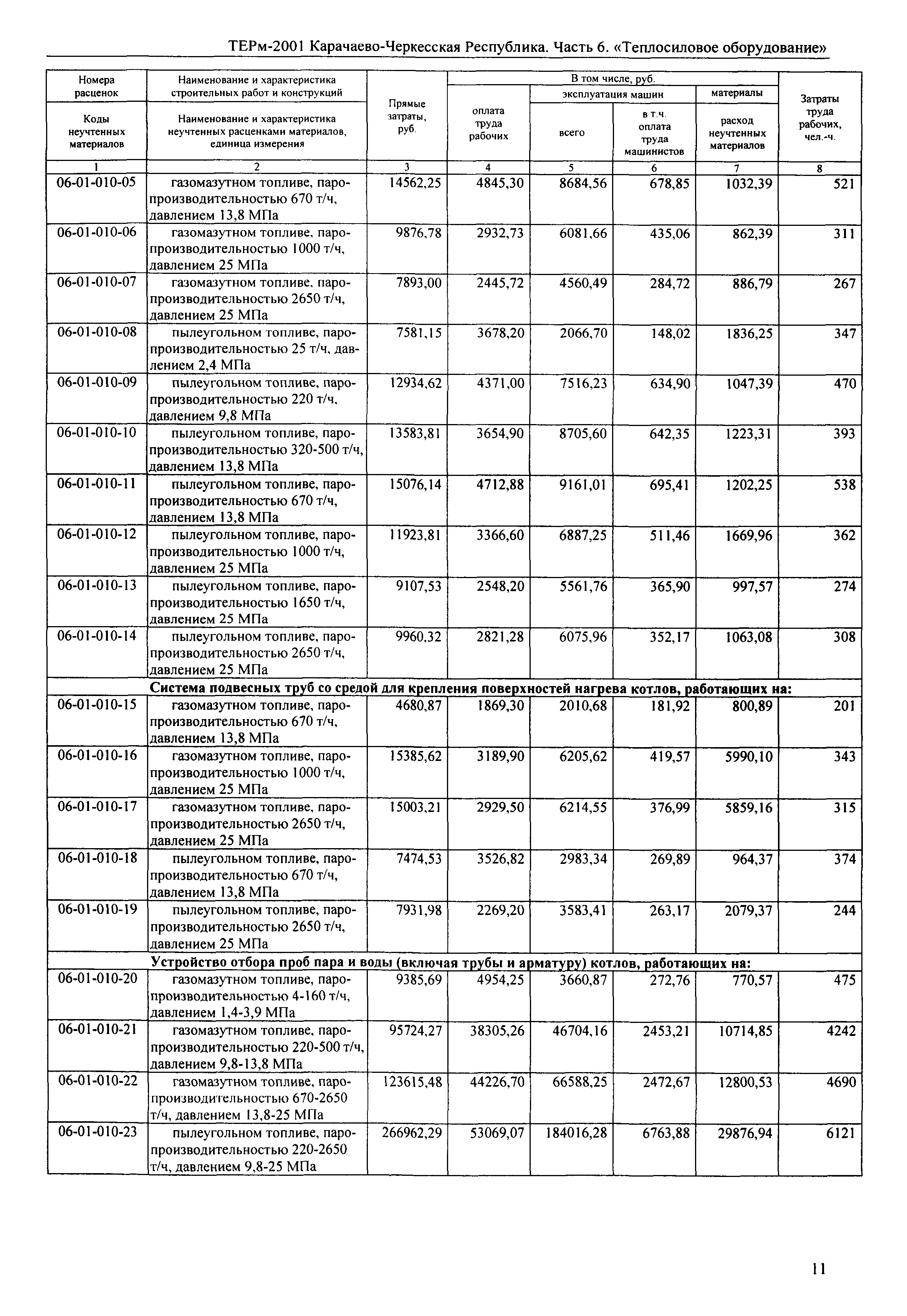 ТЕРм Карачаево-Черкесская Республика 06-2001