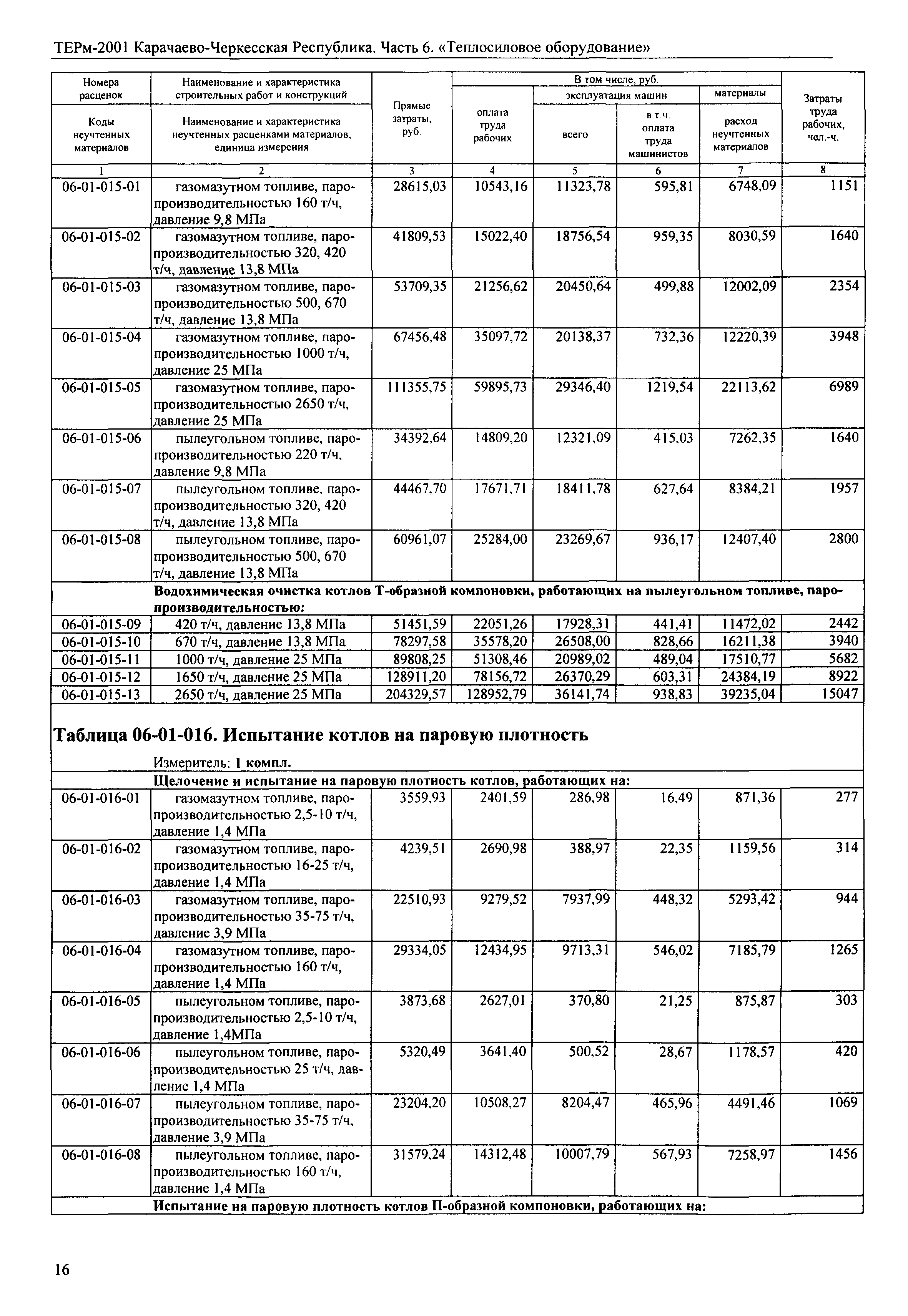 ТЕРм Карачаево-Черкесская Республика 06-2001