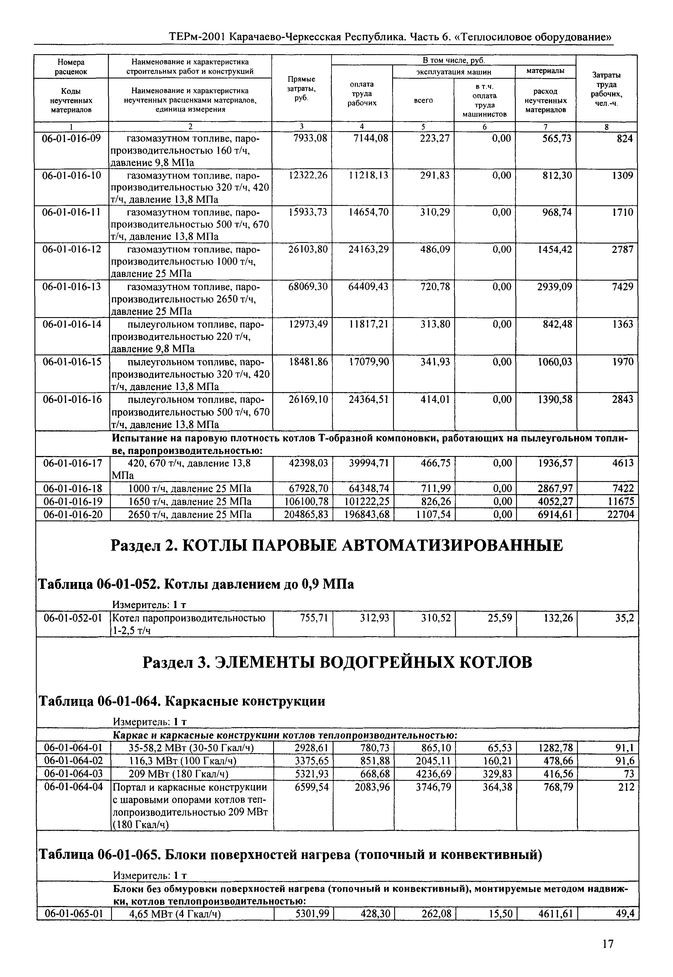 ТЕРм Карачаево-Черкесская Республика 06-2001