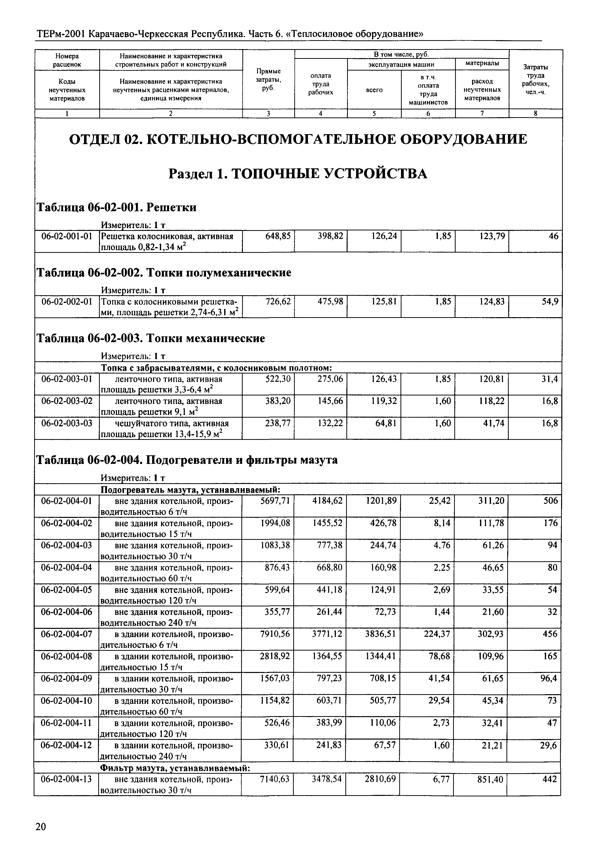 ТЕРм Карачаево-Черкесская Республика 06-2001