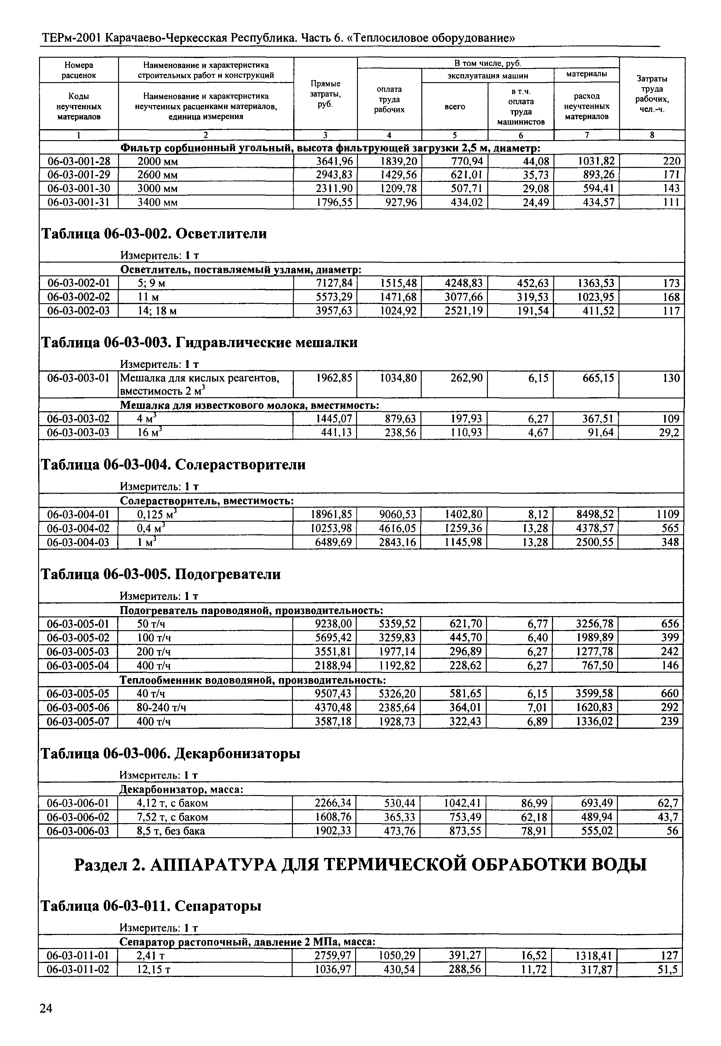 ТЕРм Карачаево-Черкесская Республика 06-2001