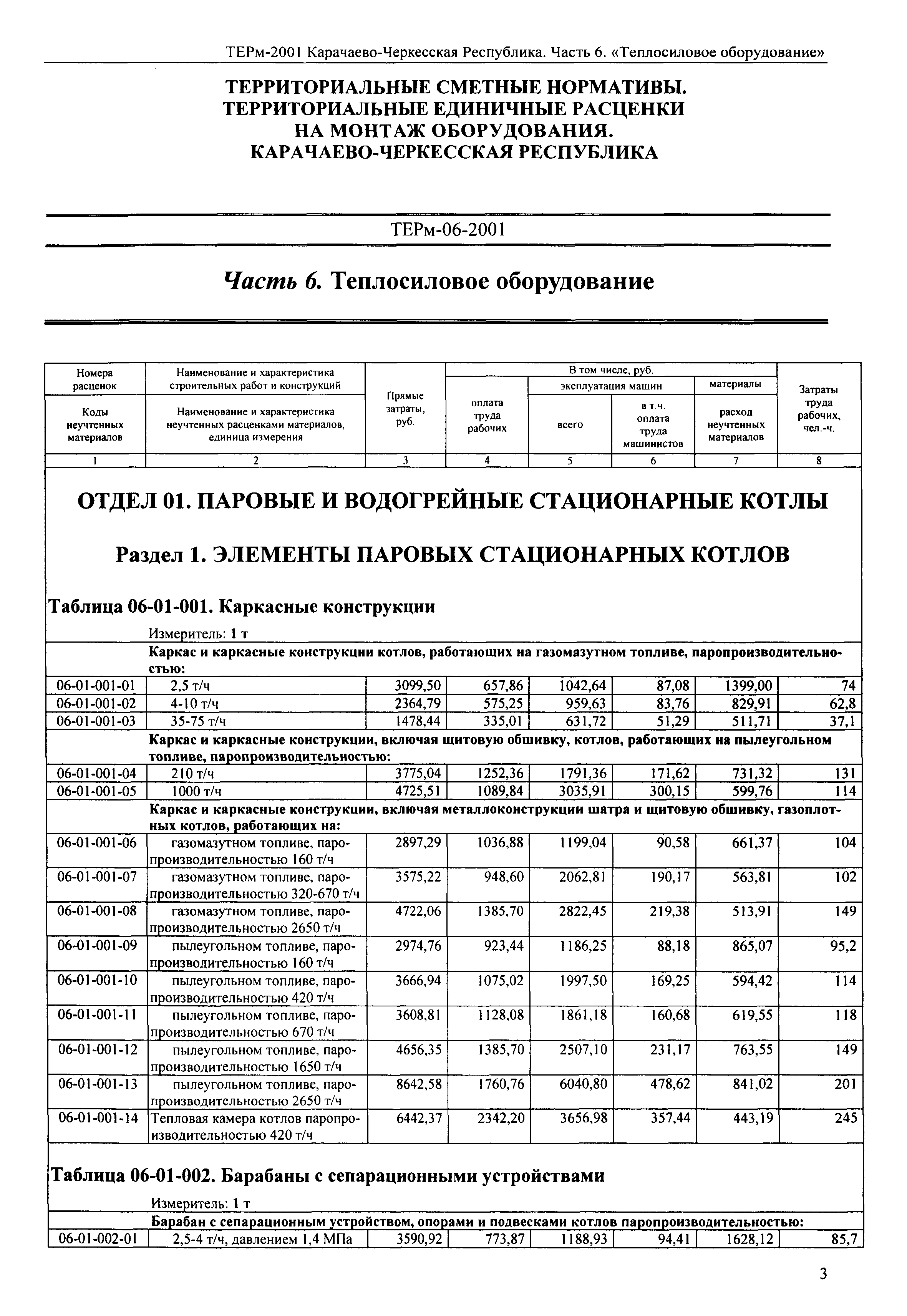 ТЕРм Карачаево-Черкесская Республика 06-2001