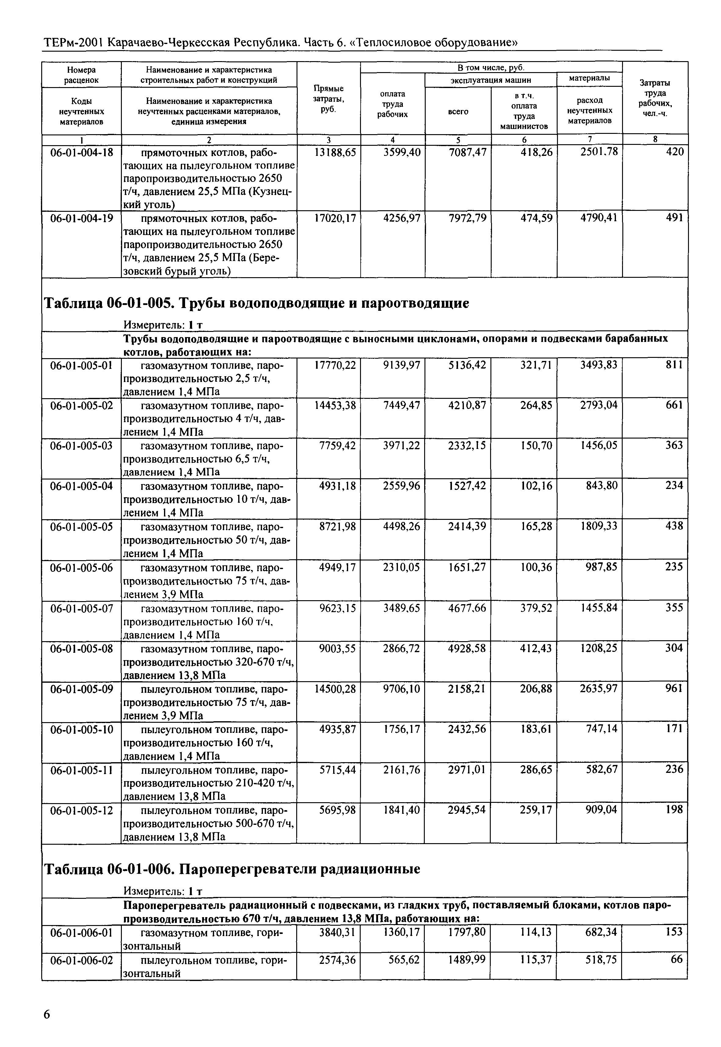 ТЕРм Карачаево-Черкесская Республика 06-2001