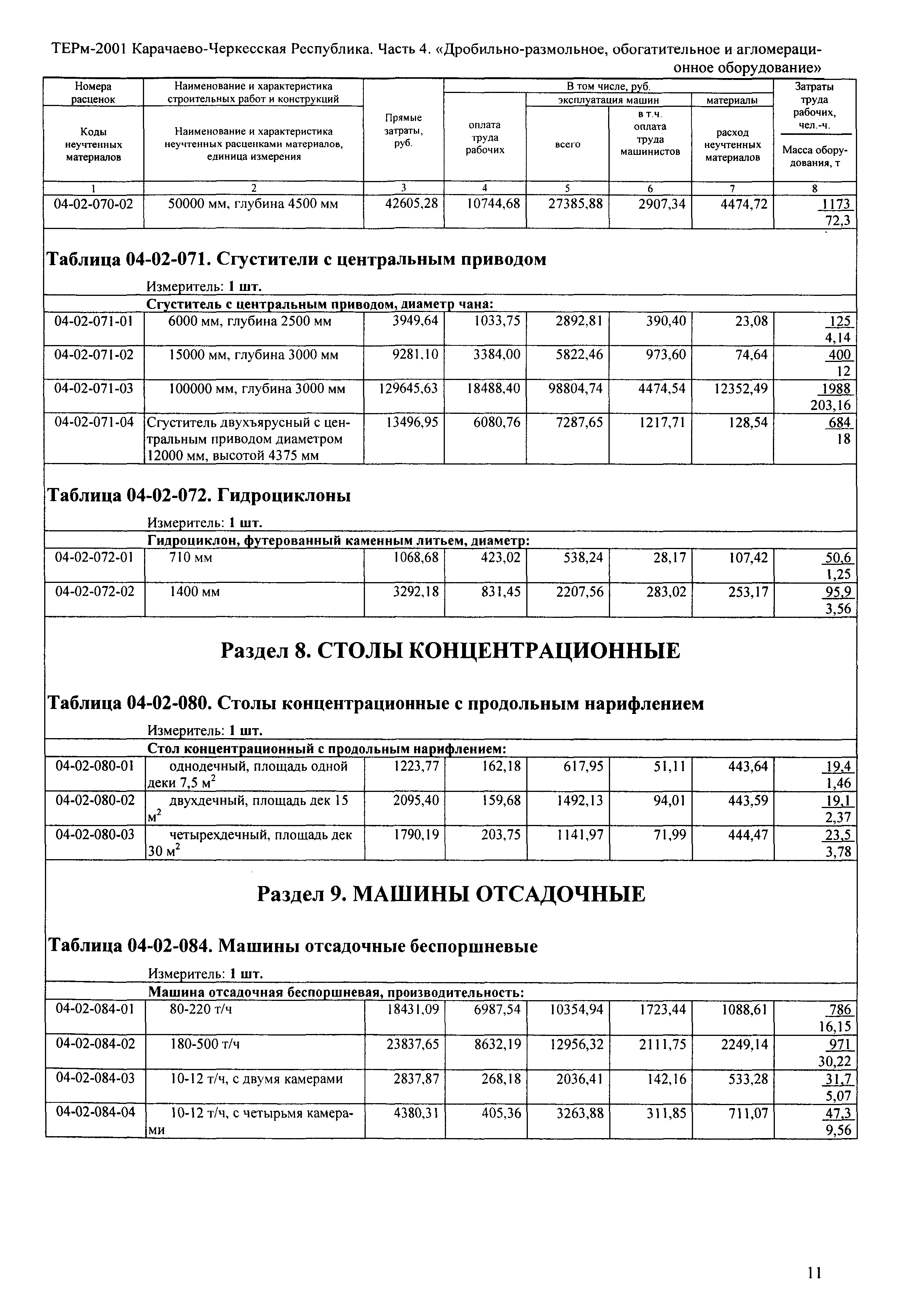 ТЕРм Карачаево-Черкесская Республика 04-2001