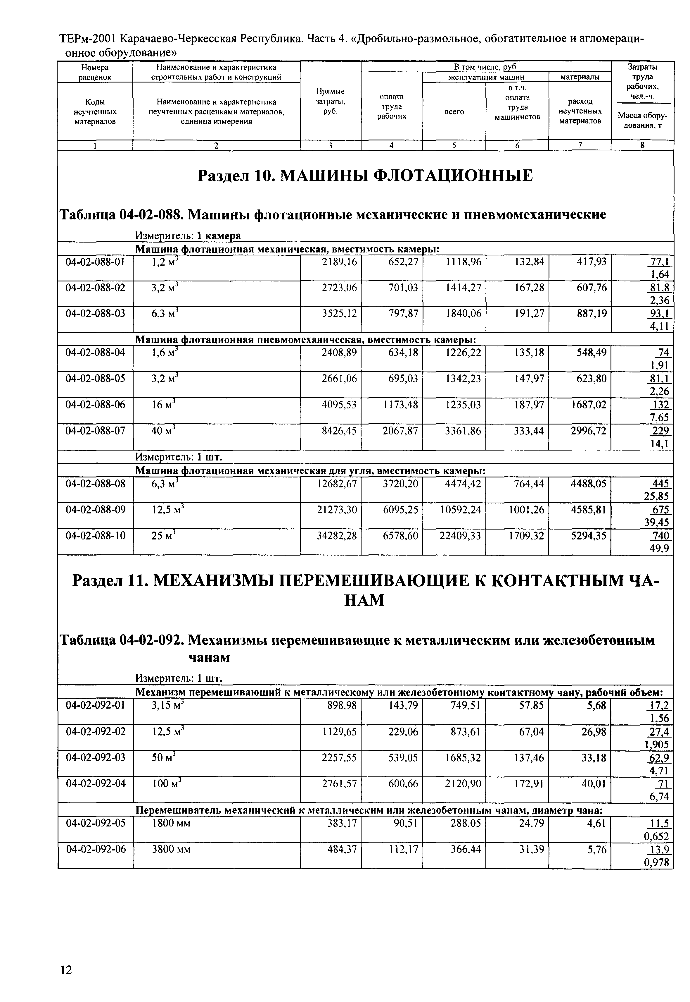 ТЕРм Карачаево-Черкесская Республика 04-2001