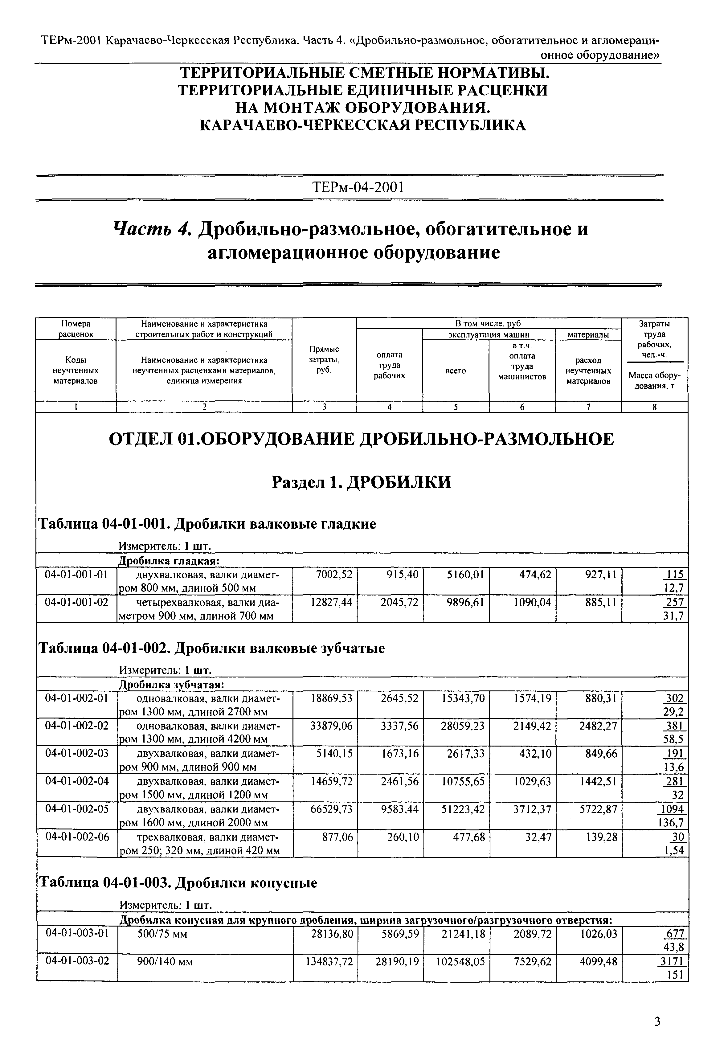 ТЕРм Карачаево-Черкесская Республика 04-2001