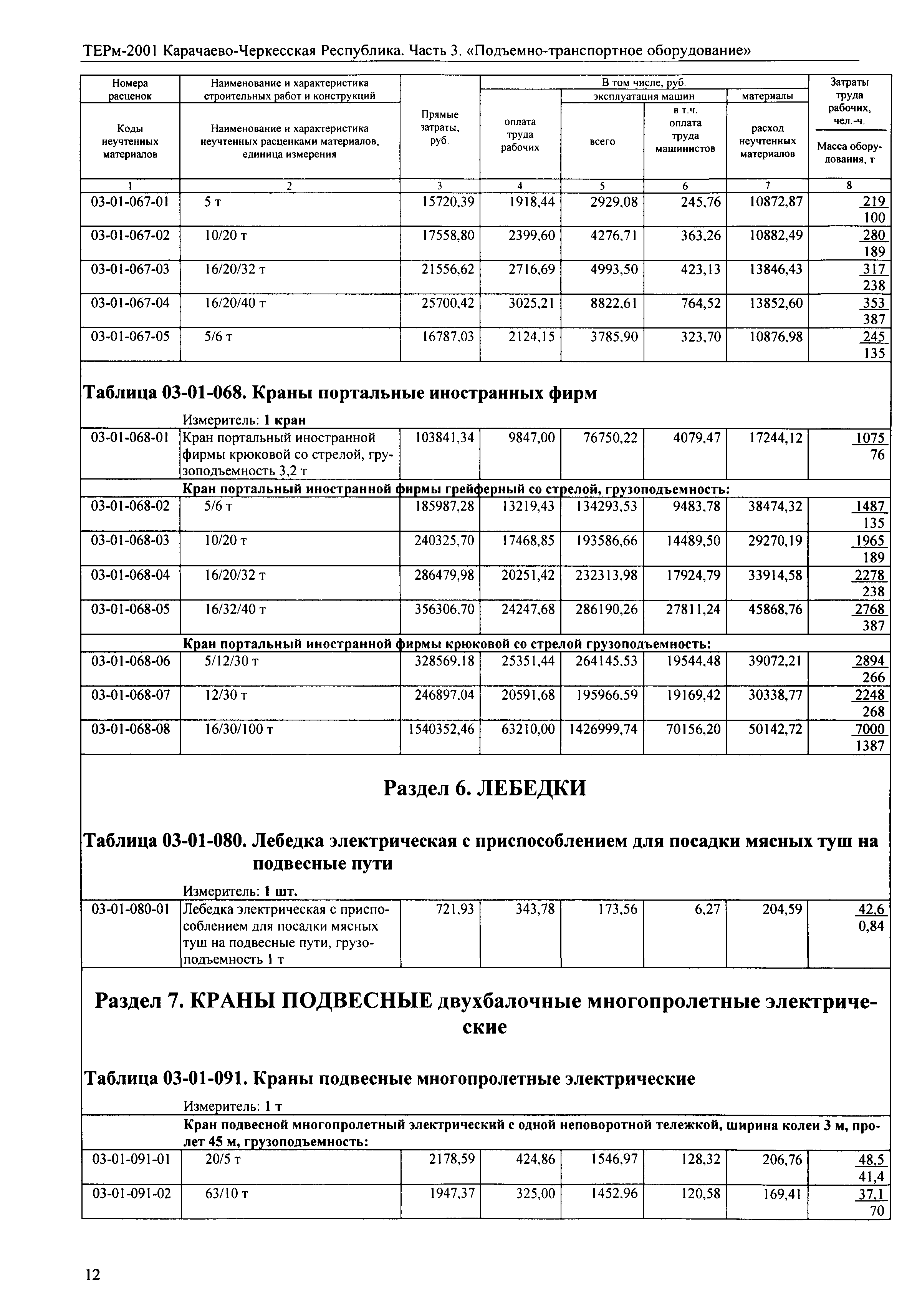 ТЕРм Карачаево-Черкесская Республика 03-2001