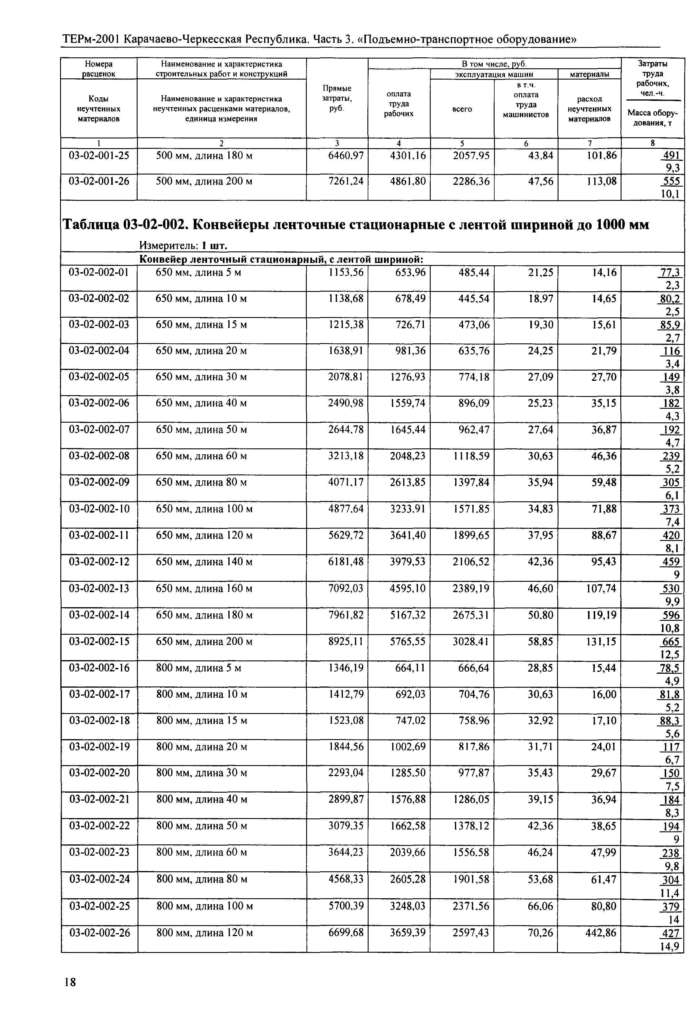 ТЕРм Карачаево-Черкесская Республика 03-2001