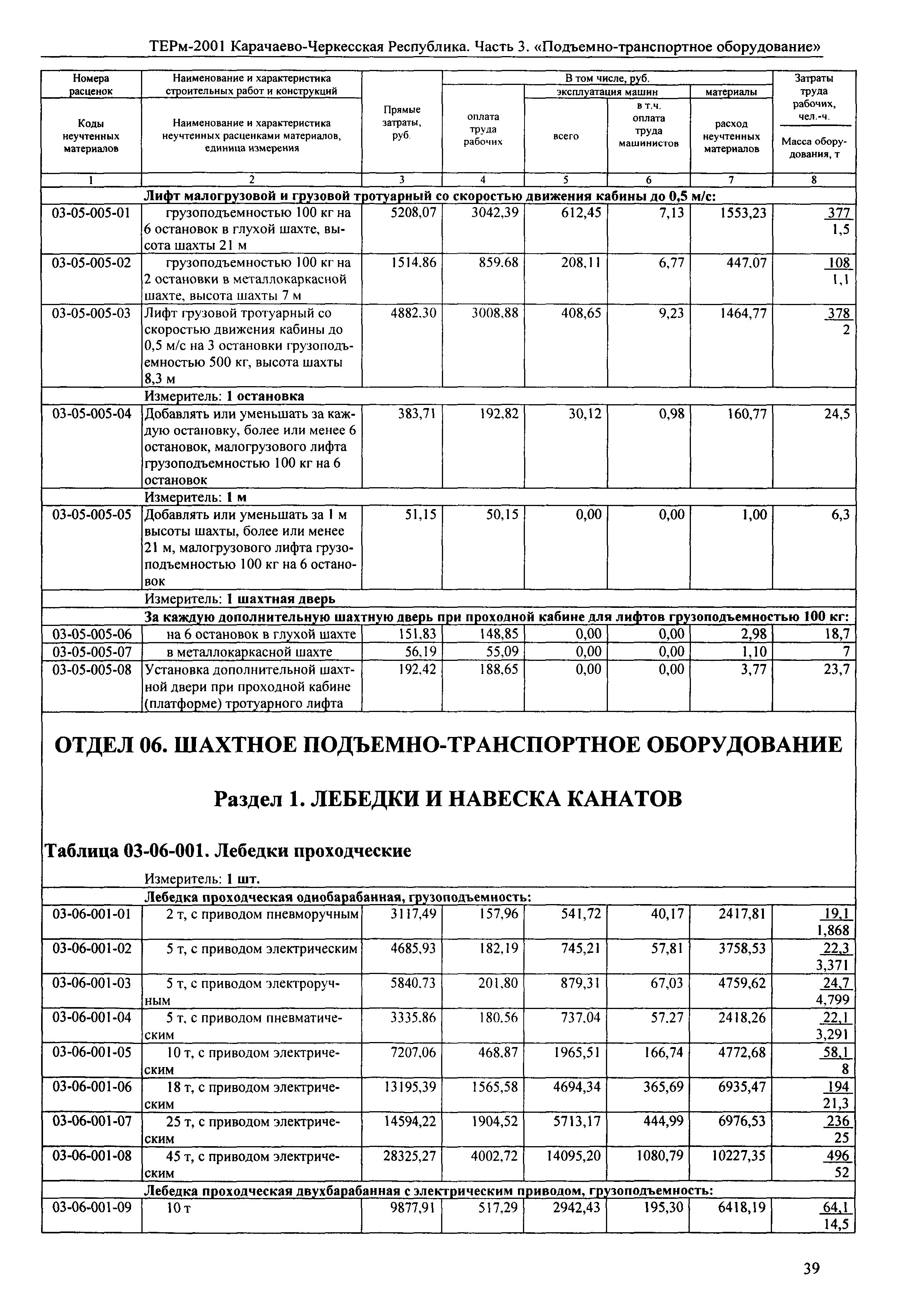 ТЕРм Карачаево-Черкесская Республика 03-2001