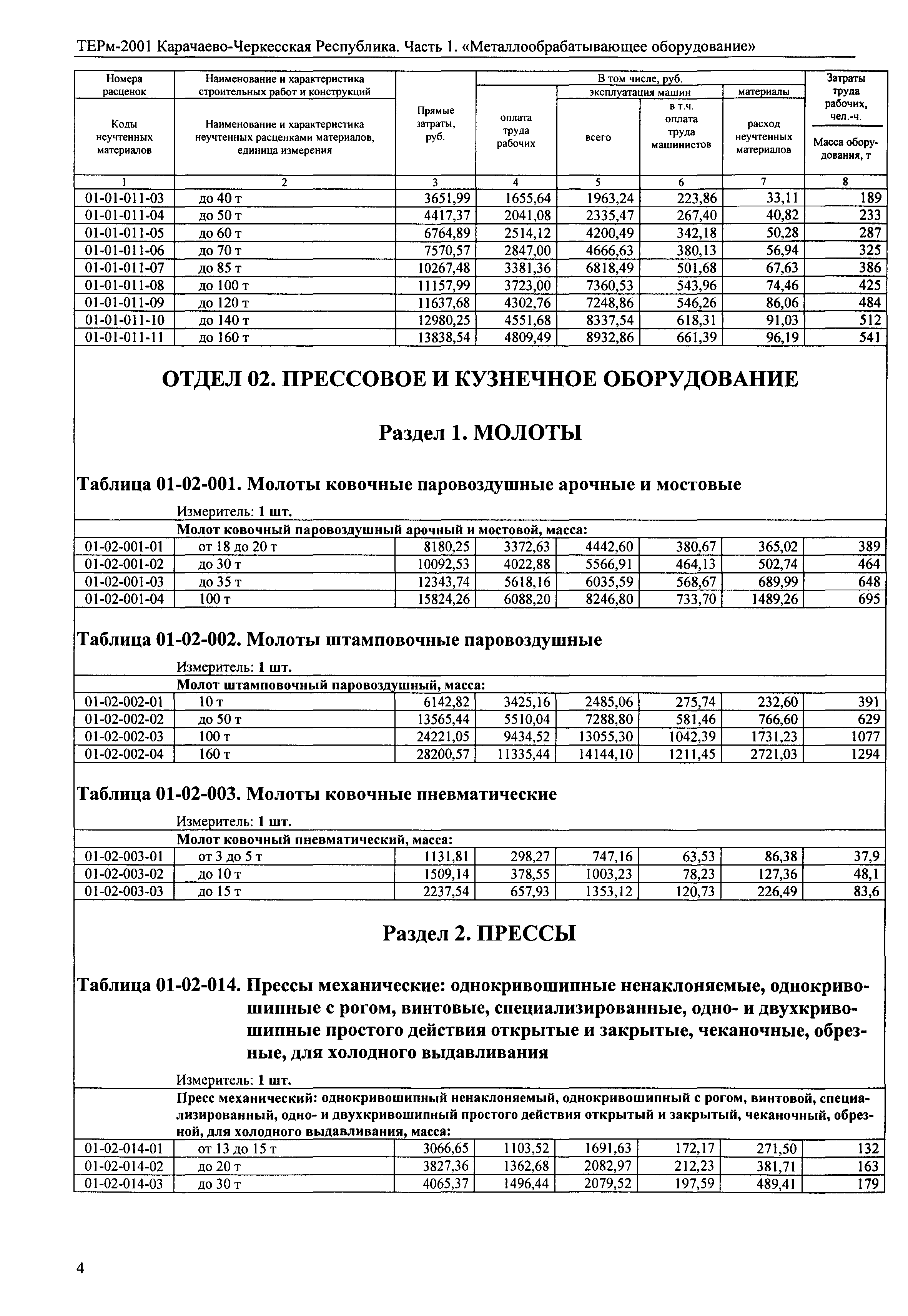 ТЕРм Карачаево-Черкесская Республика 01-2001