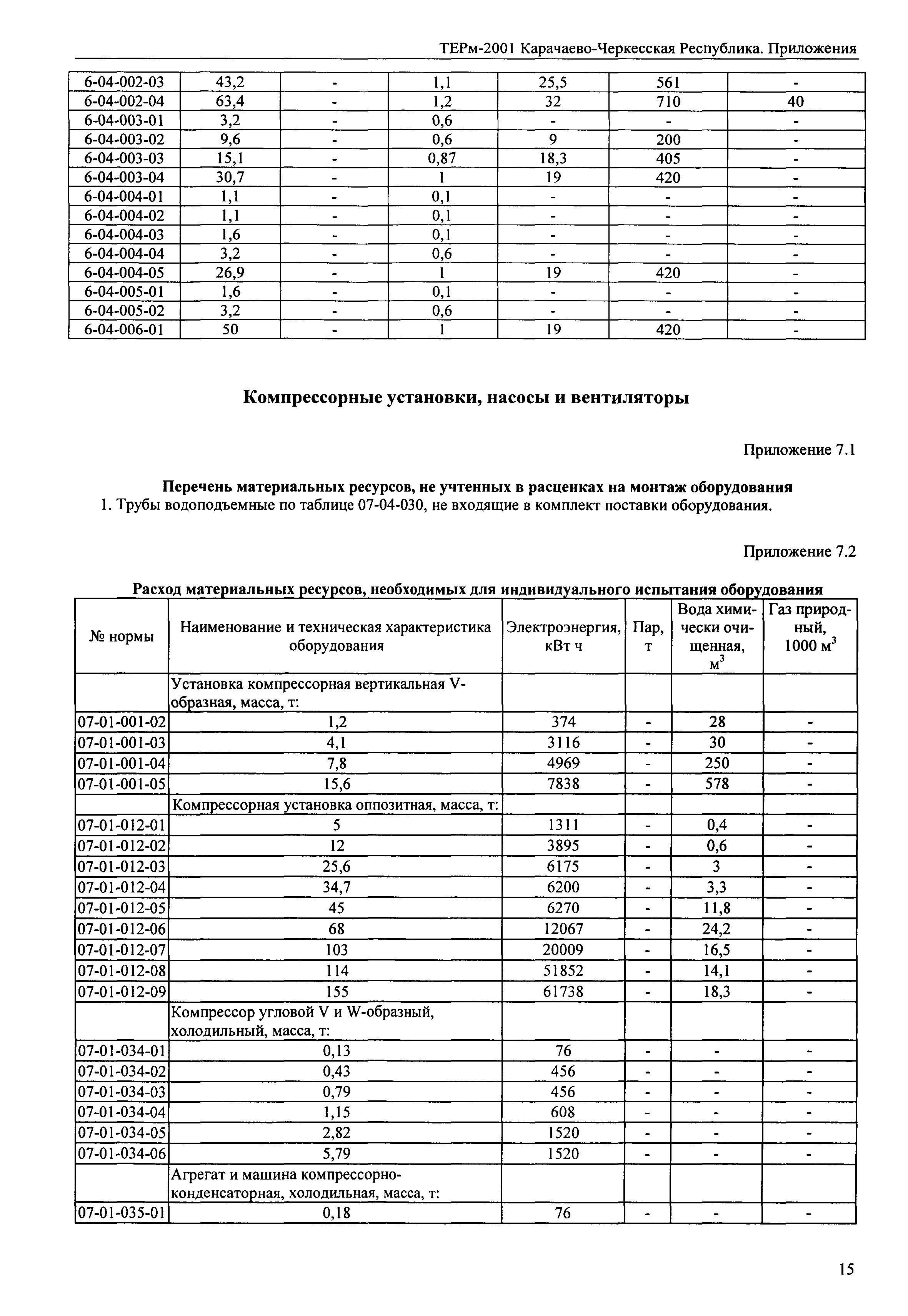 ТЕРм Карачаево-Черкесская Республика 2001-Пр