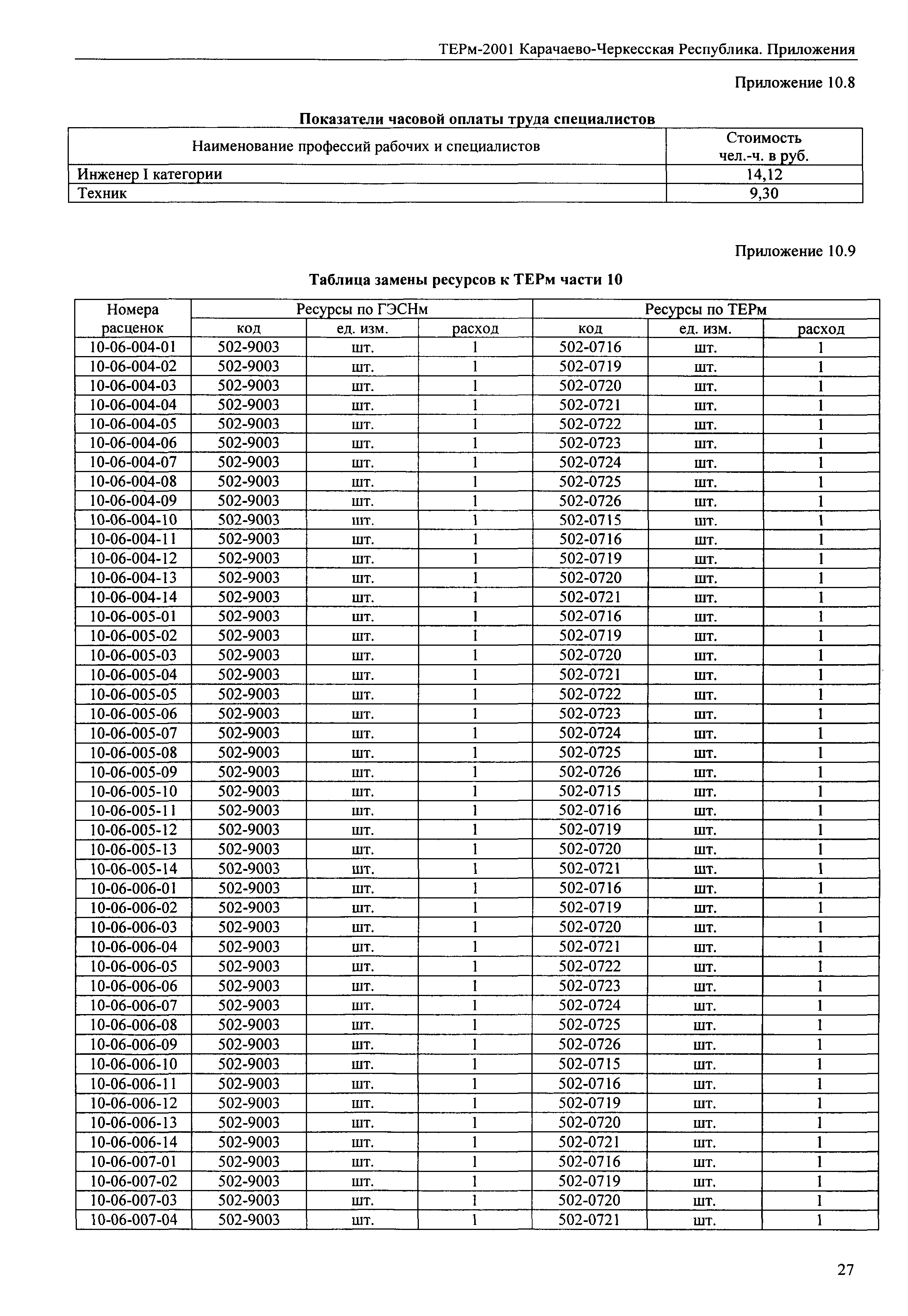 ТЕРм Карачаево-Черкесская Республика 2001-Пр