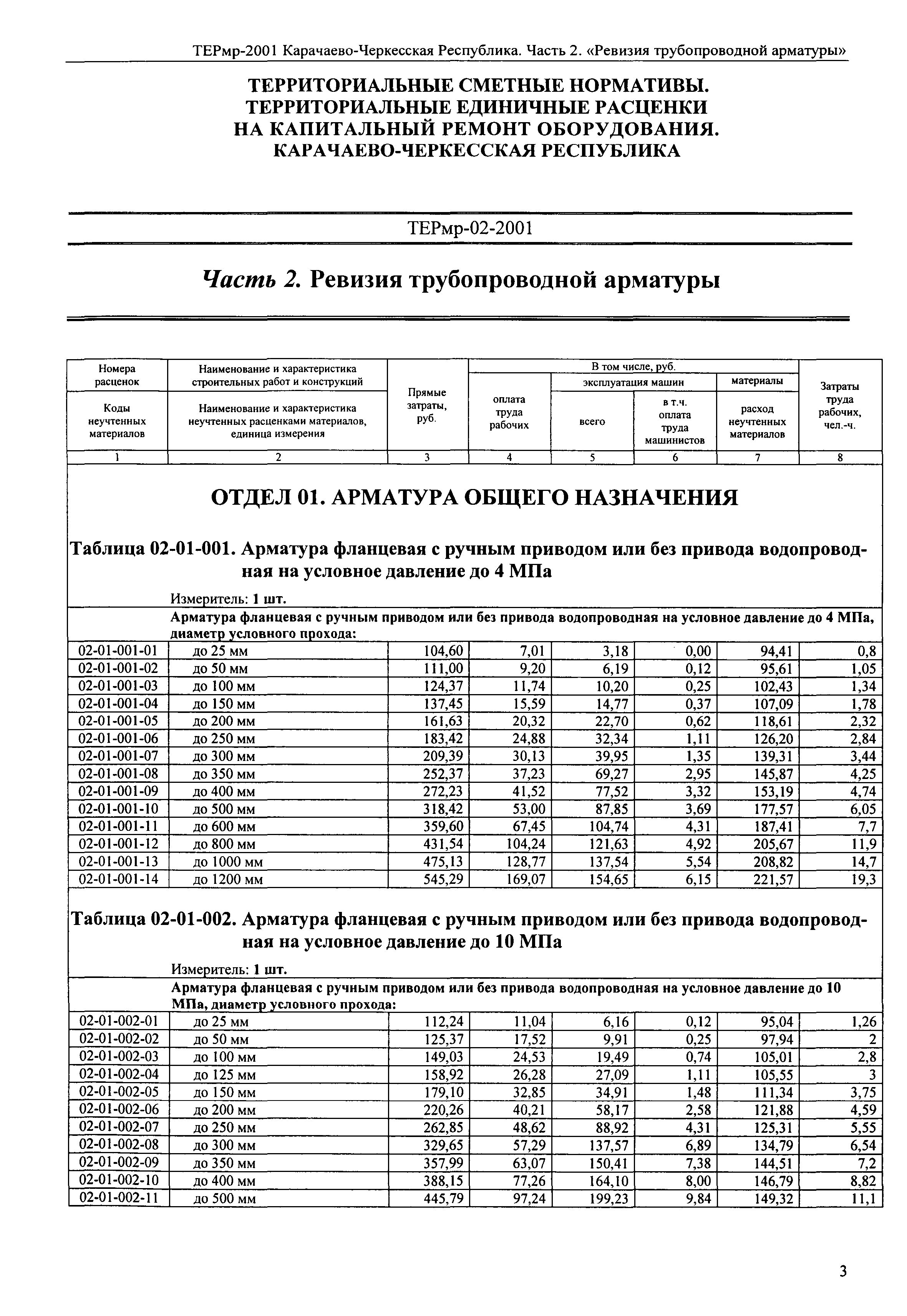 ТЕРмр Карачаево-Черкесская Республика 02-2001