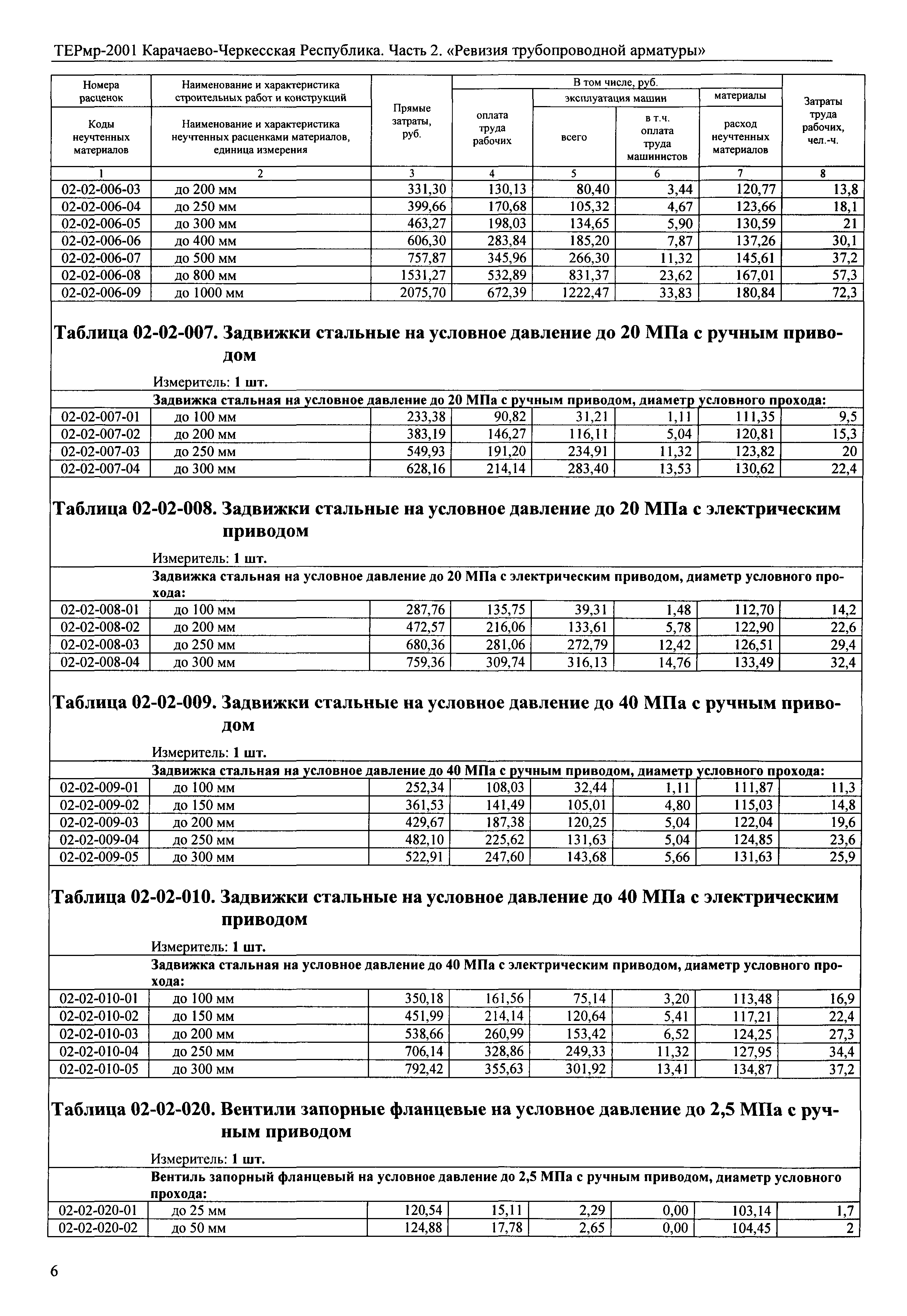 ТЕРмр Карачаево-Черкесская Республика 02-2001