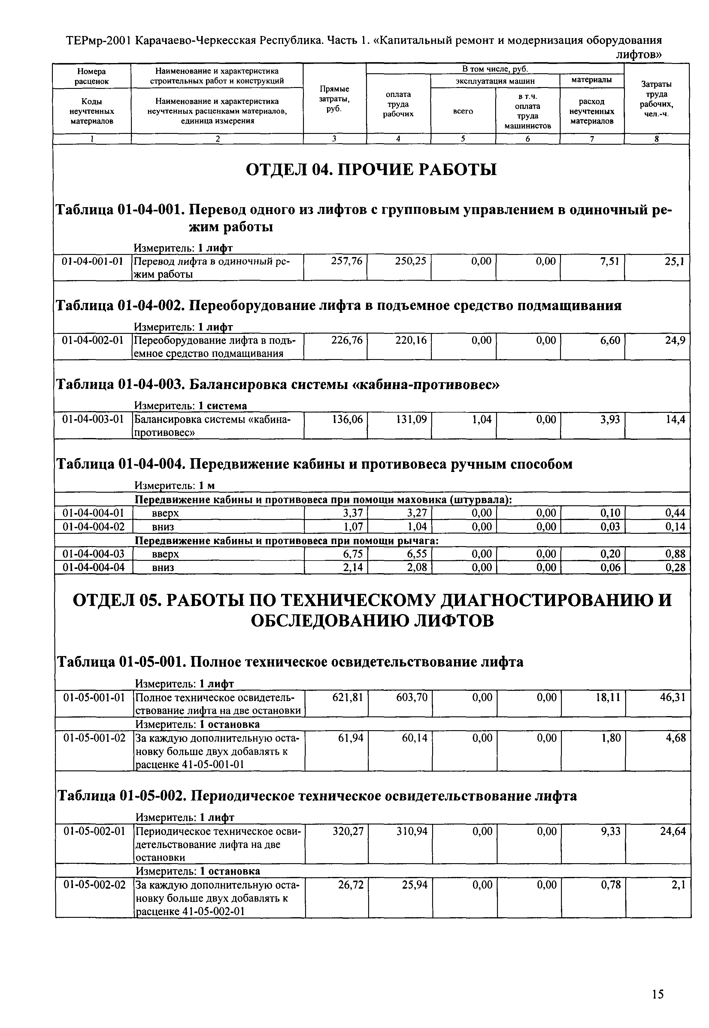 ТЕРмр Карачаево-Черкесская Республика 01-2001