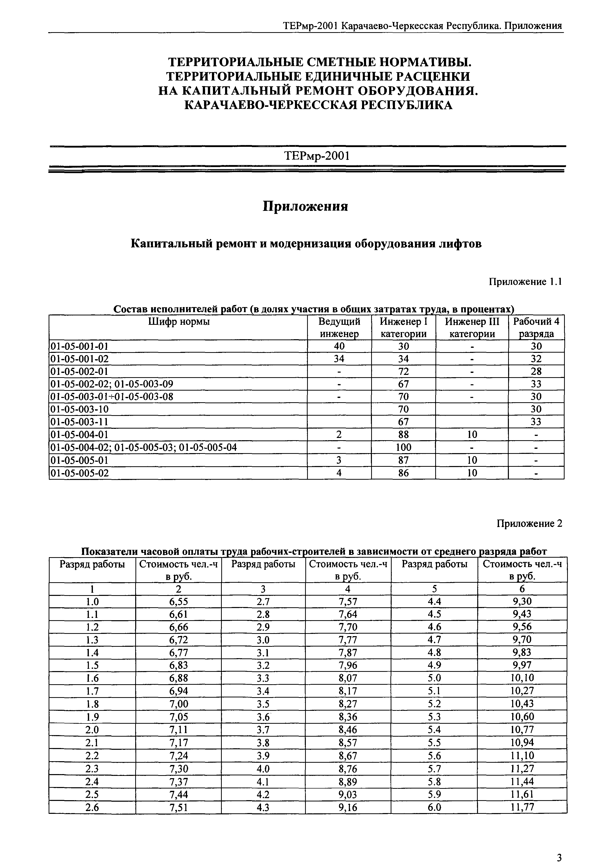 ТЕРмр Карачаево-Черкесская Республика 2001-Пр