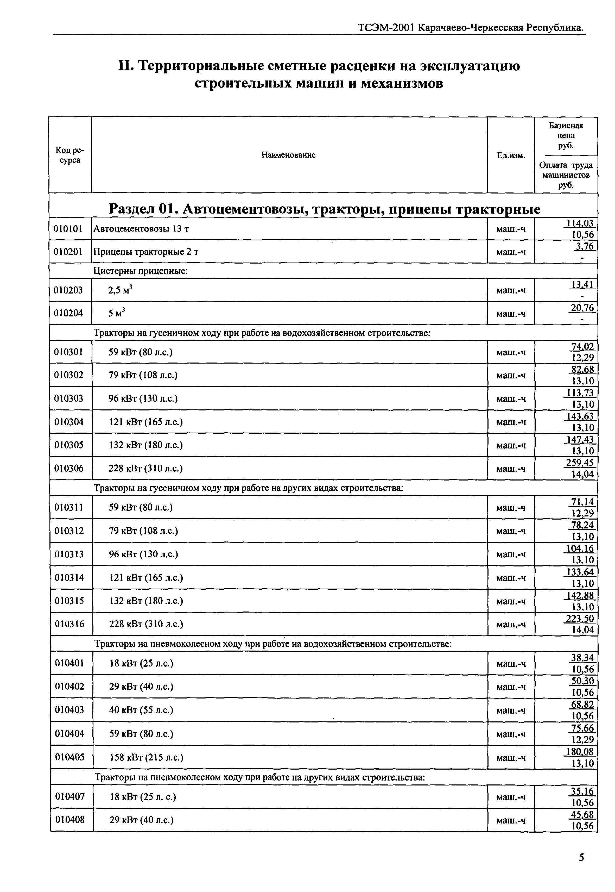 ТСЭМ Карачаево-Черкесская Республика 2001