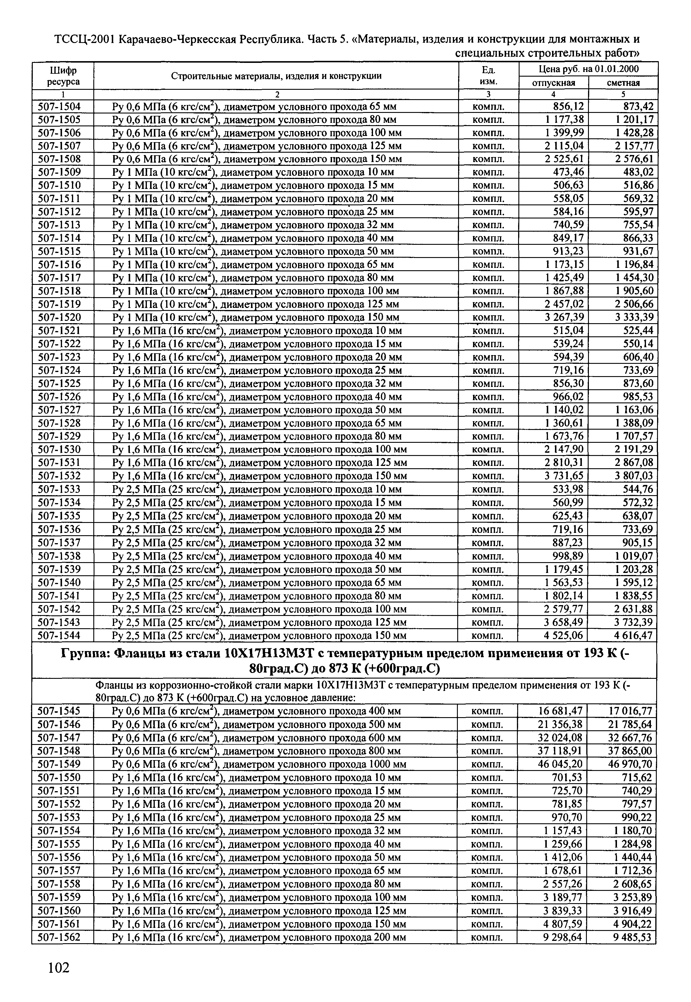 ТССЦ Карачаево-Черкесская Республика 05-2001