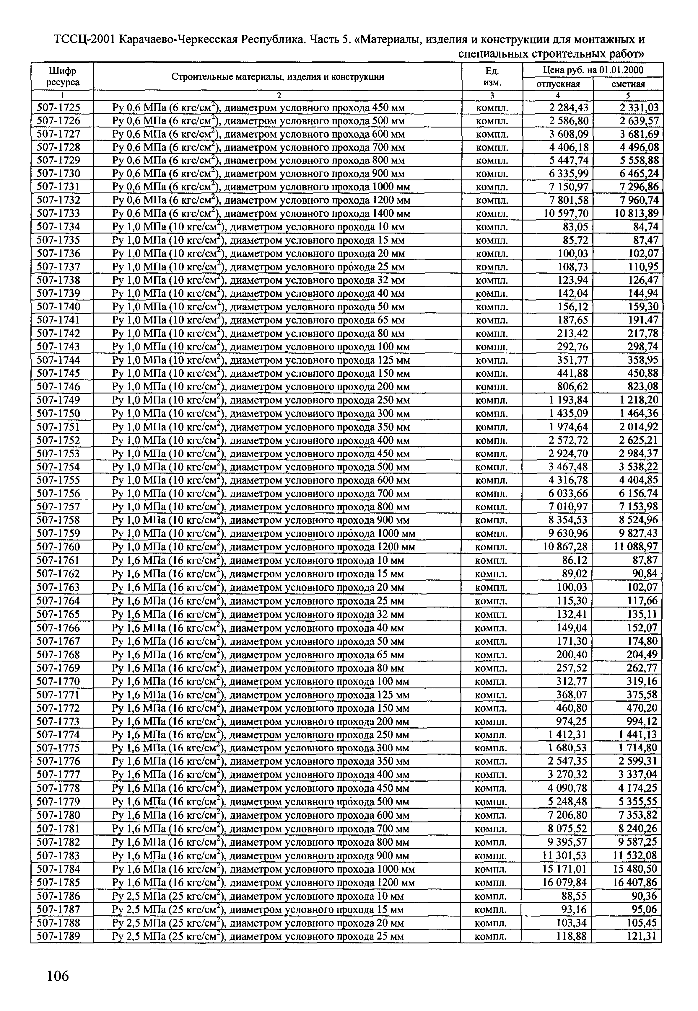 ТССЦ Карачаево-Черкесская Республика 05-2001