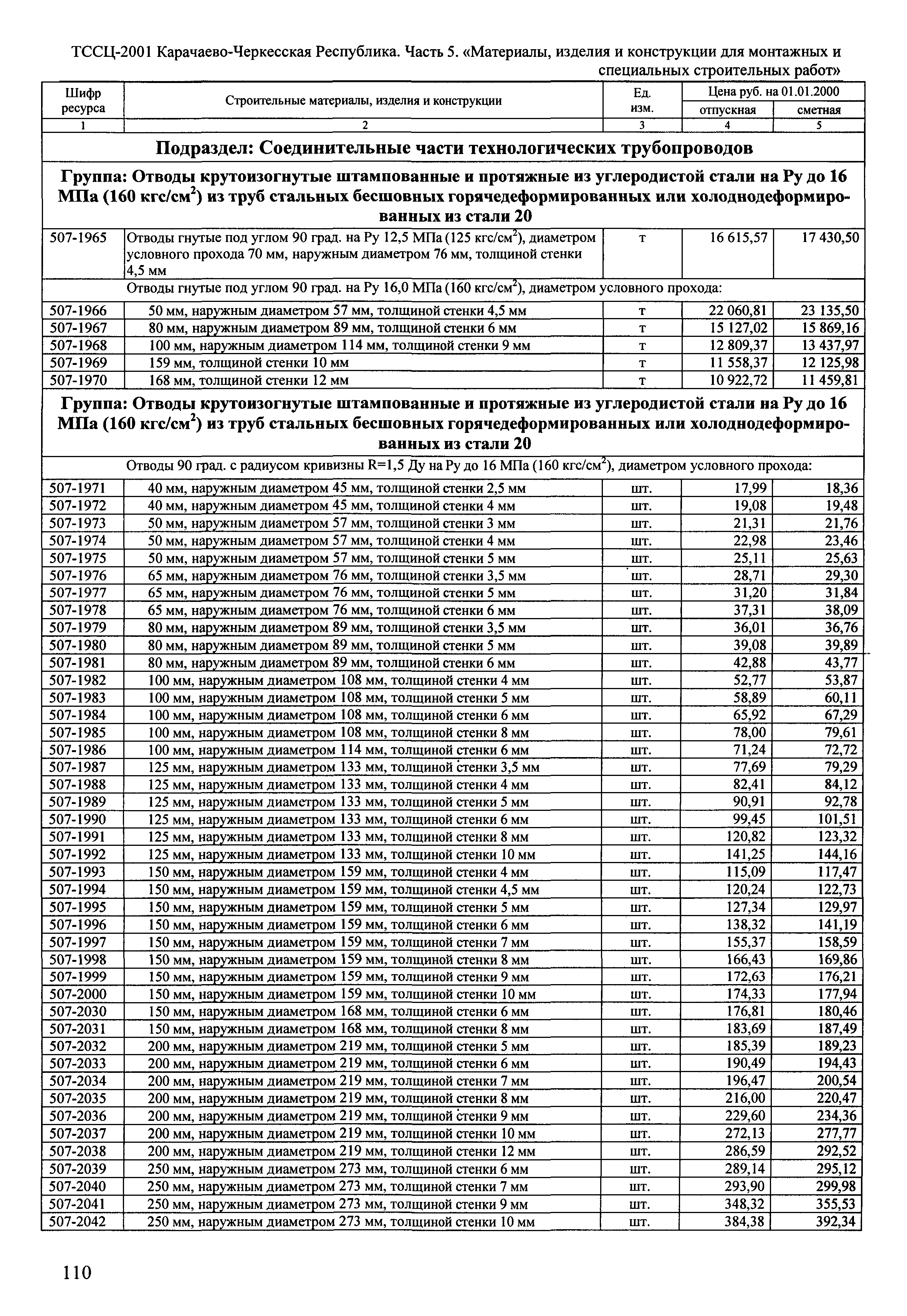 ТССЦ Карачаево-Черкесская Республика 05-2001