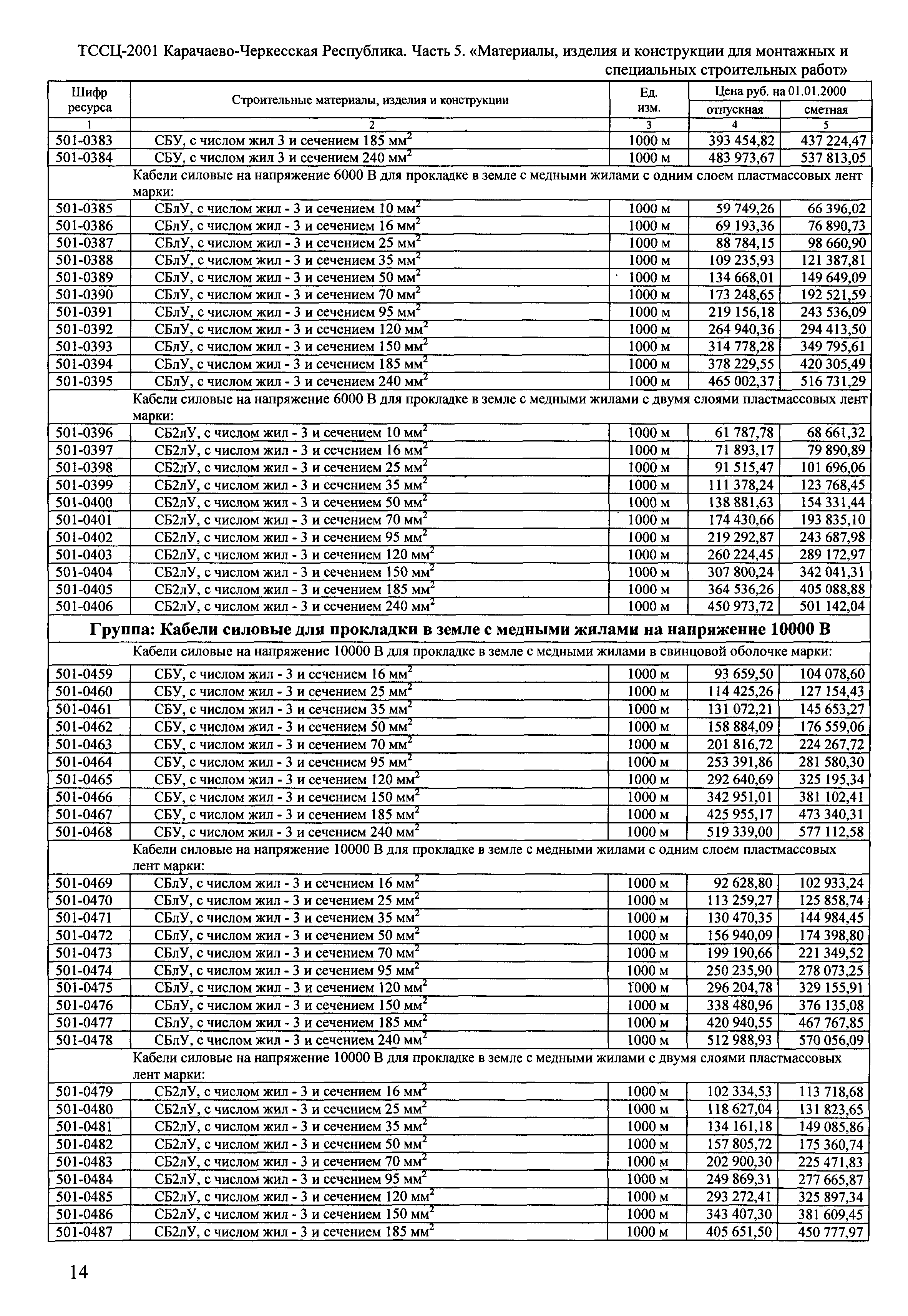 ТССЦ Карачаево-Черкесская Республика 05-2001