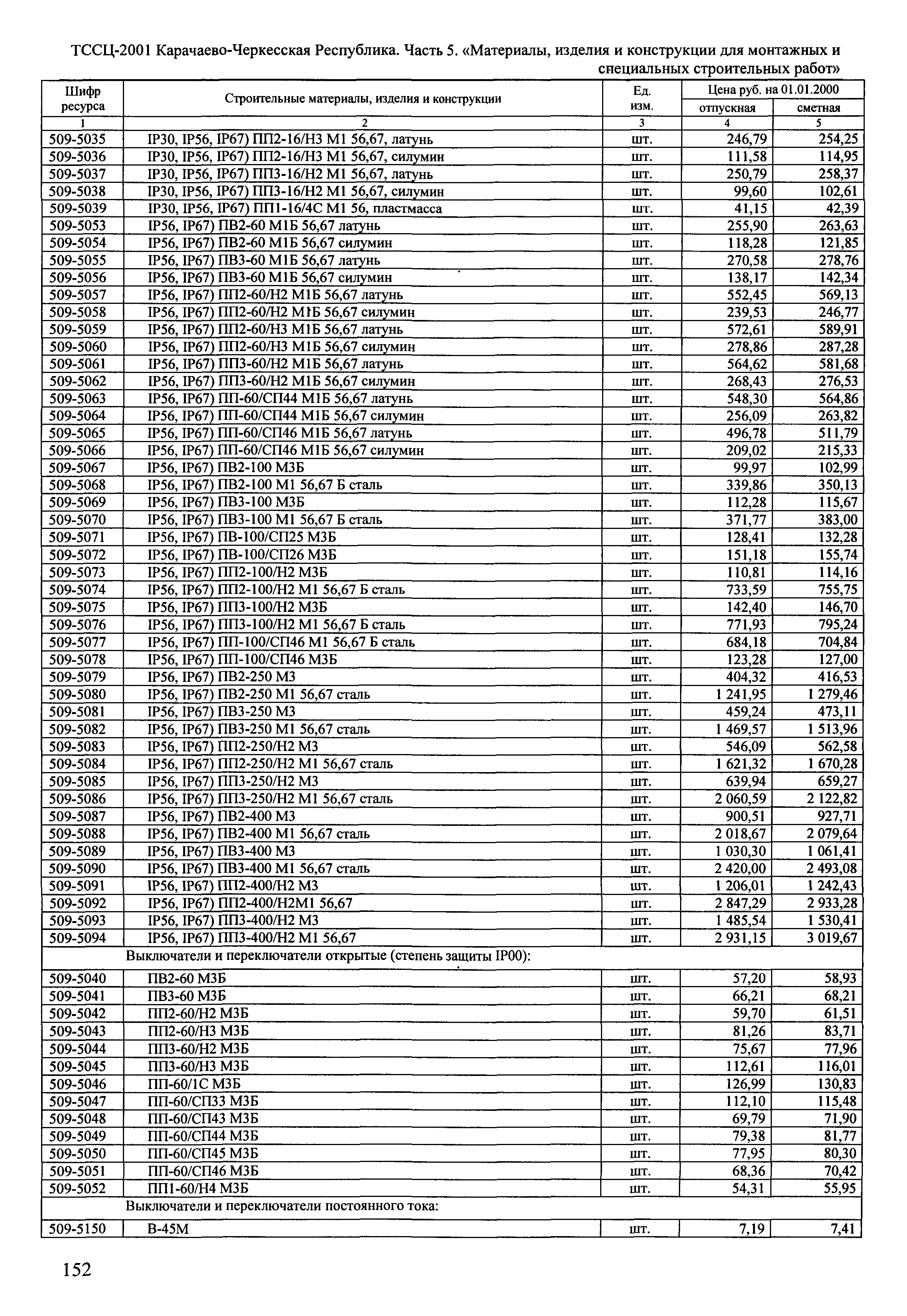 ТССЦ Карачаево-Черкесская Республика 05-2001