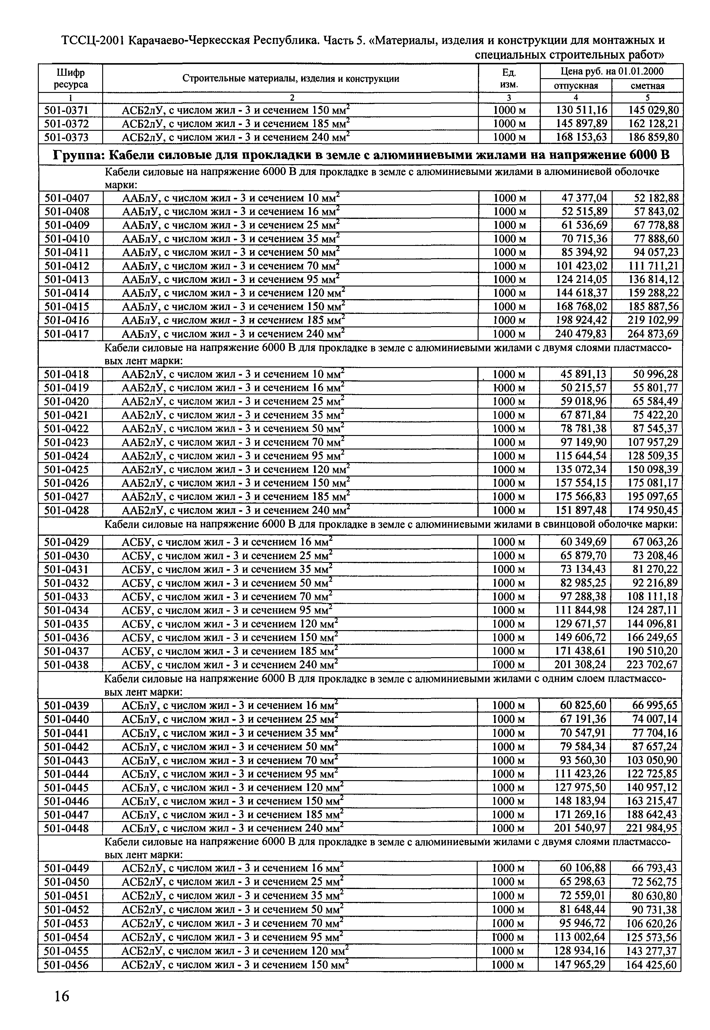 ТССЦ Карачаево-Черкесская Республика 05-2001