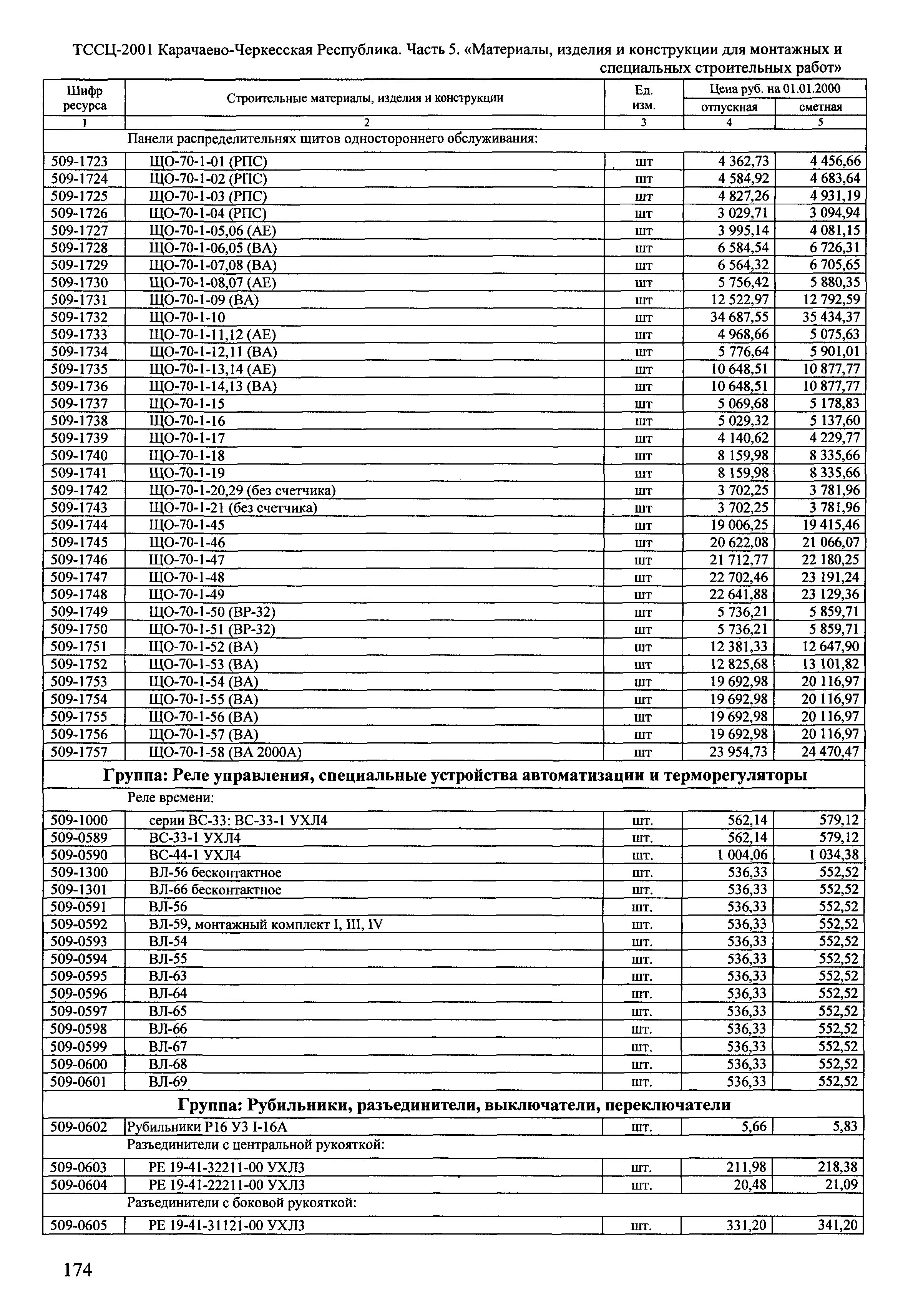 ТССЦ Карачаево-Черкесская Республика 05-2001