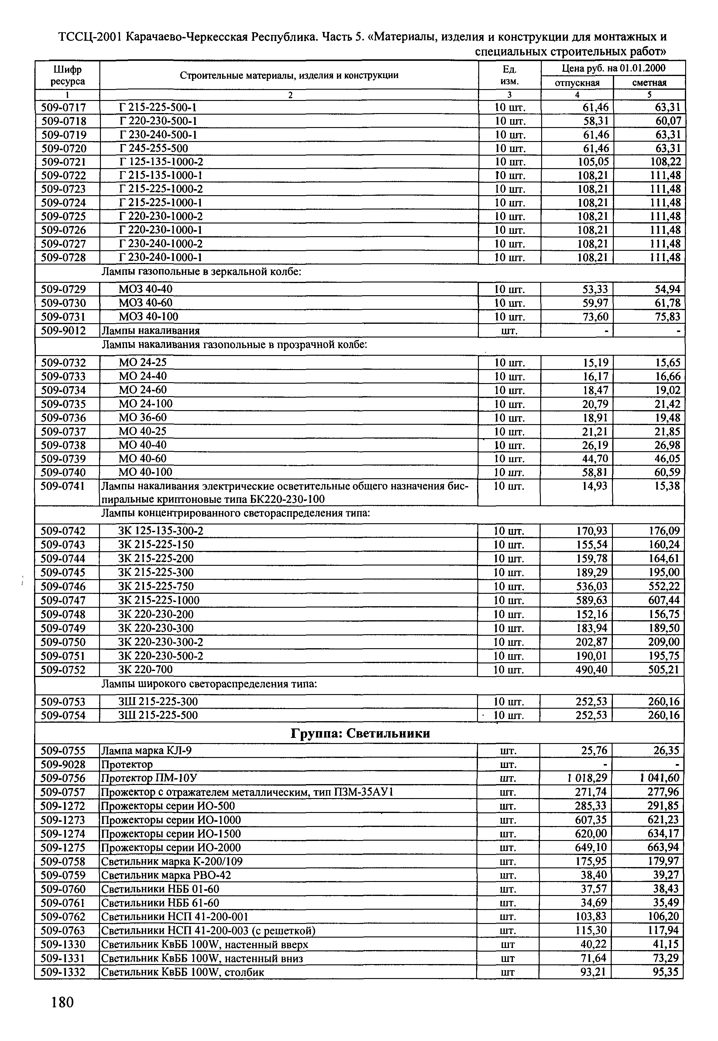 ТССЦ Карачаево-Черкесская Республика 05-2001