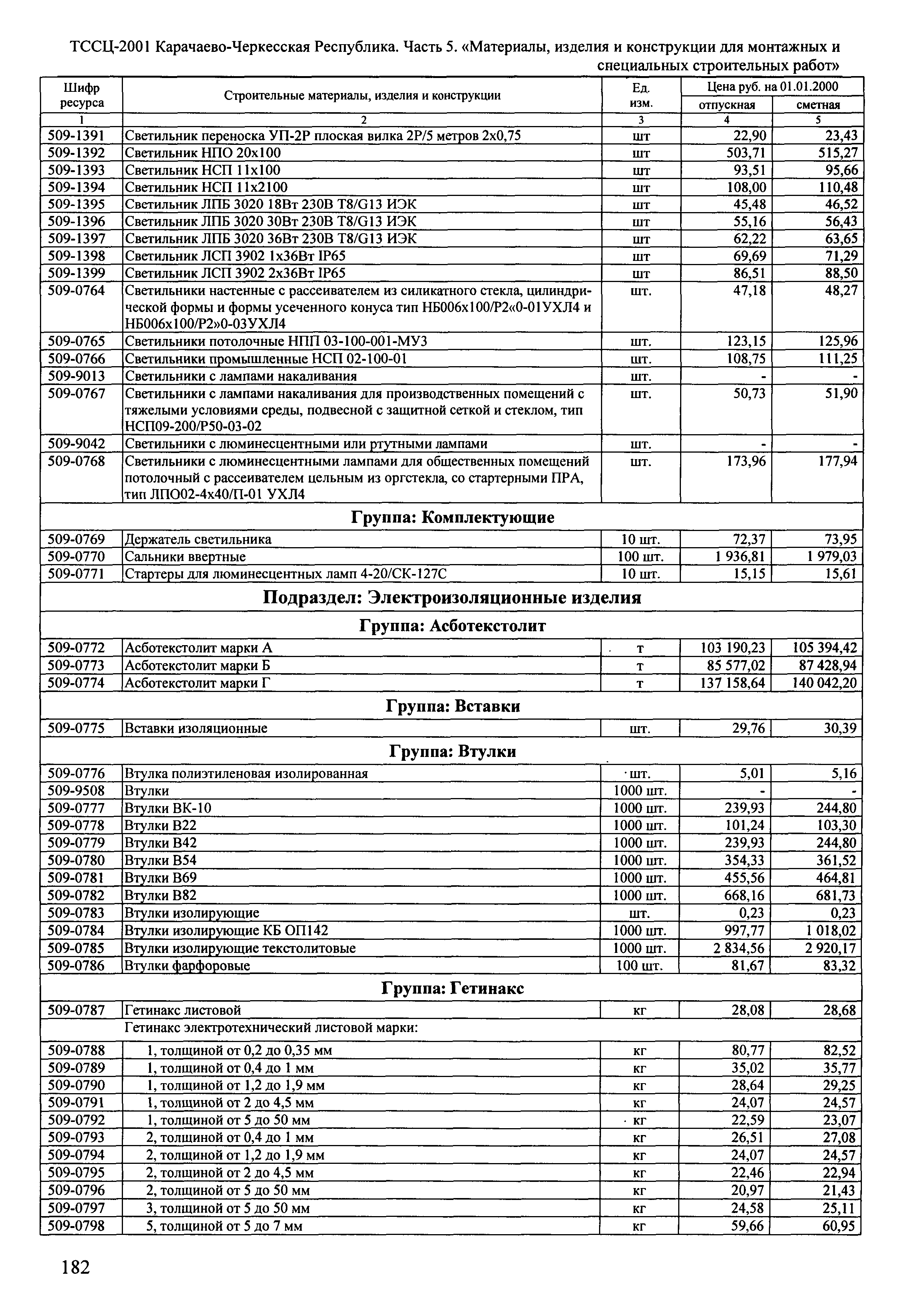 ТССЦ Карачаево-Черкесская Республика 05-2001