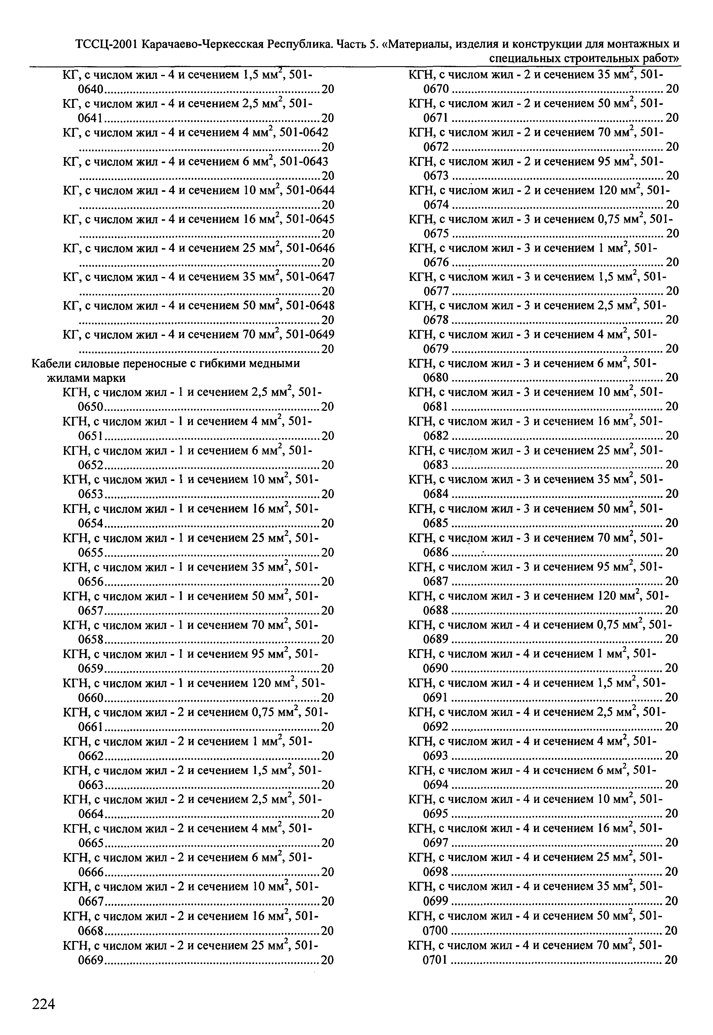 ТССЦ Карачаево-Черкесская Республика 05-2001