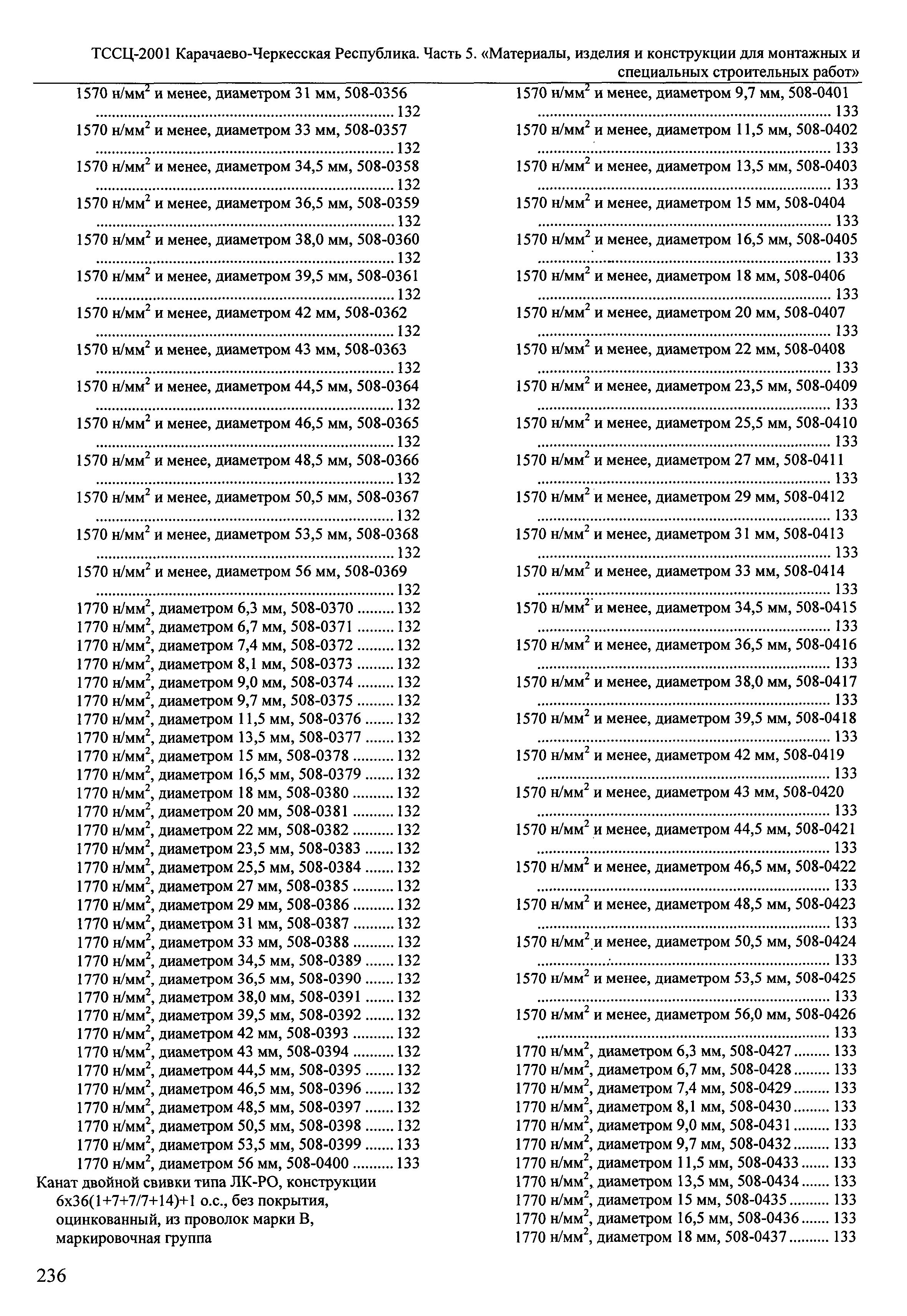 ТССЦ Карачаево-Черкесская Республика 05-2001