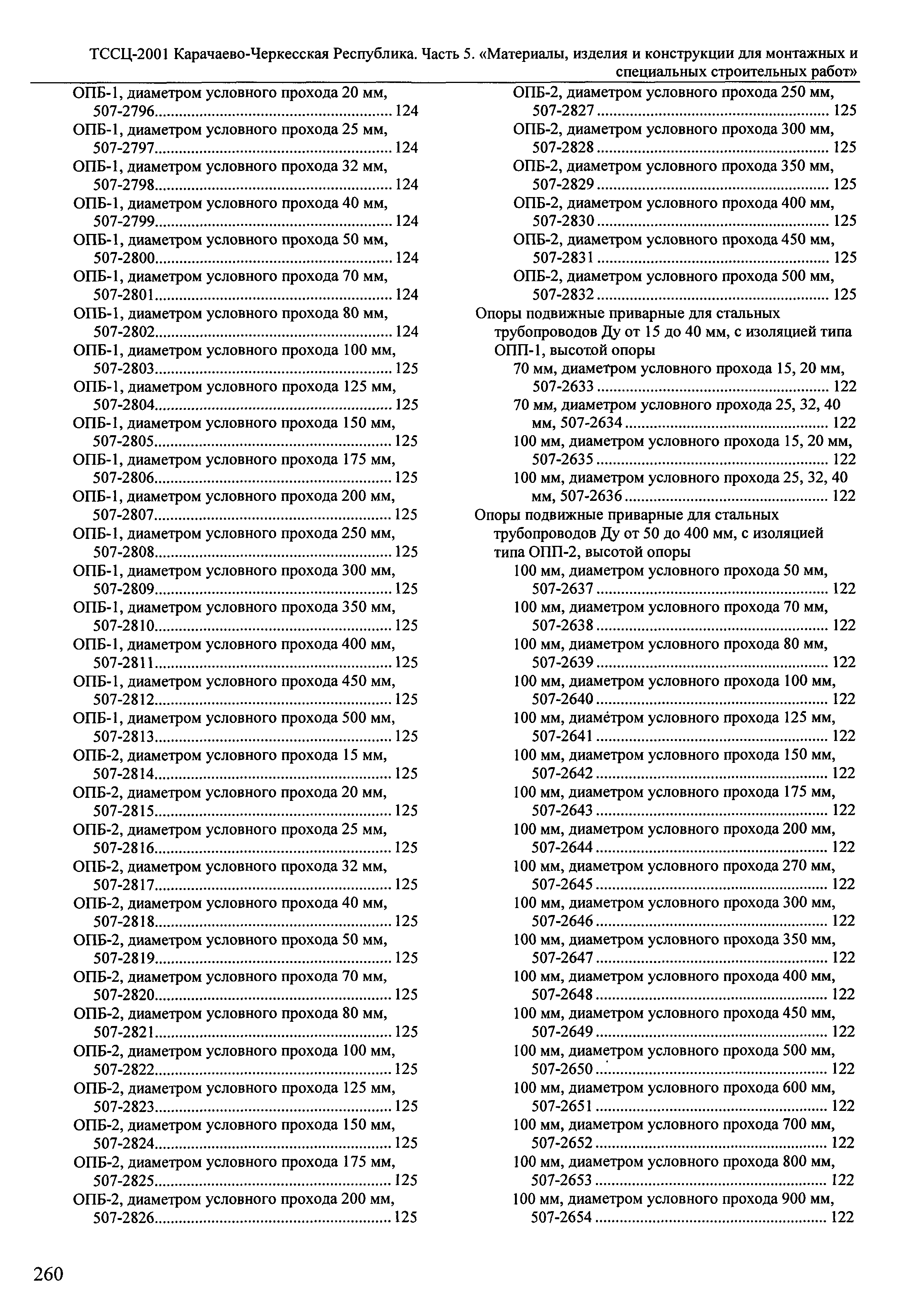 ТССЦ Карачаево-Черкесская Республика 05-2001