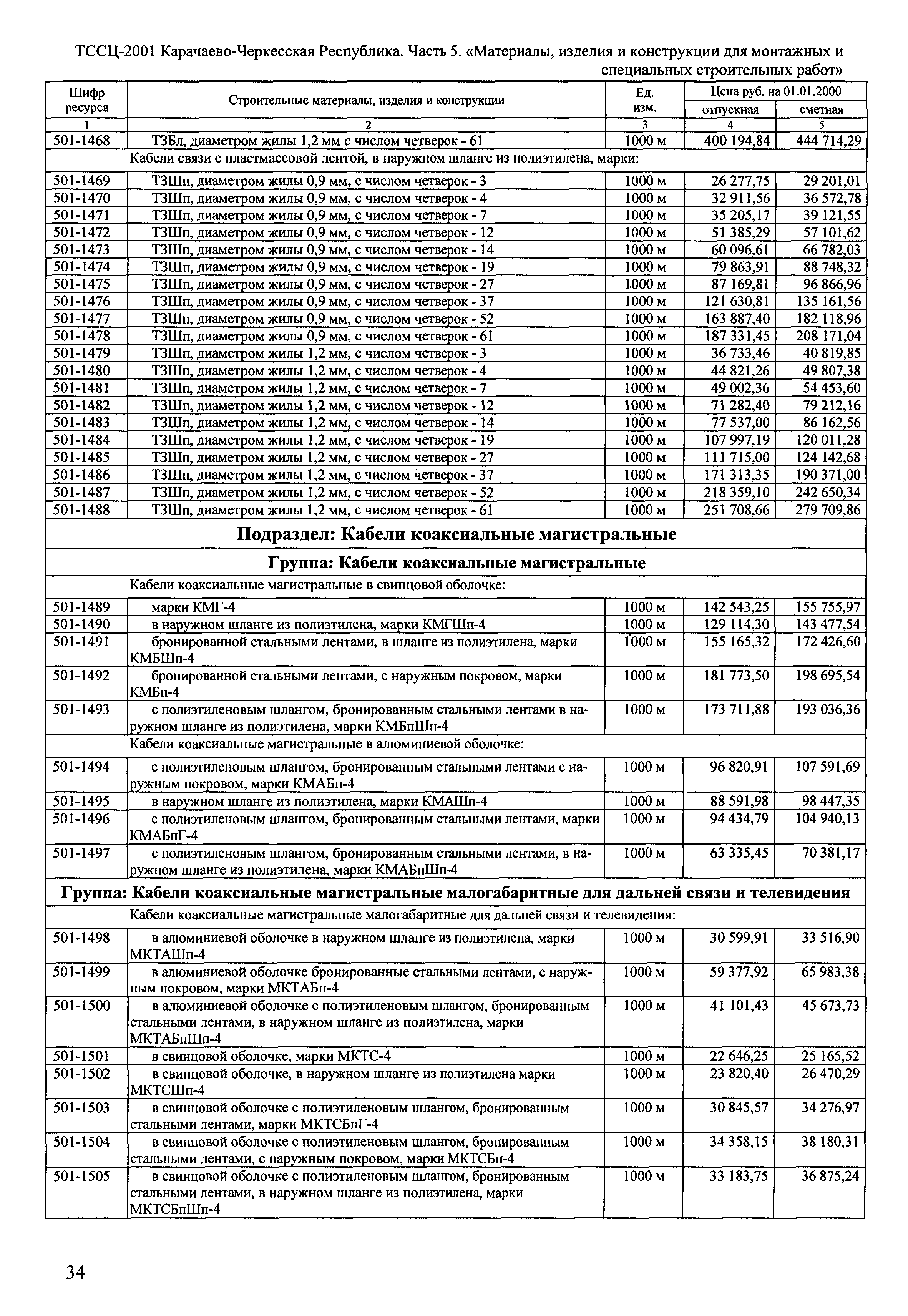 ТССЦ Карачаево-Черкесская Республика 05-2001