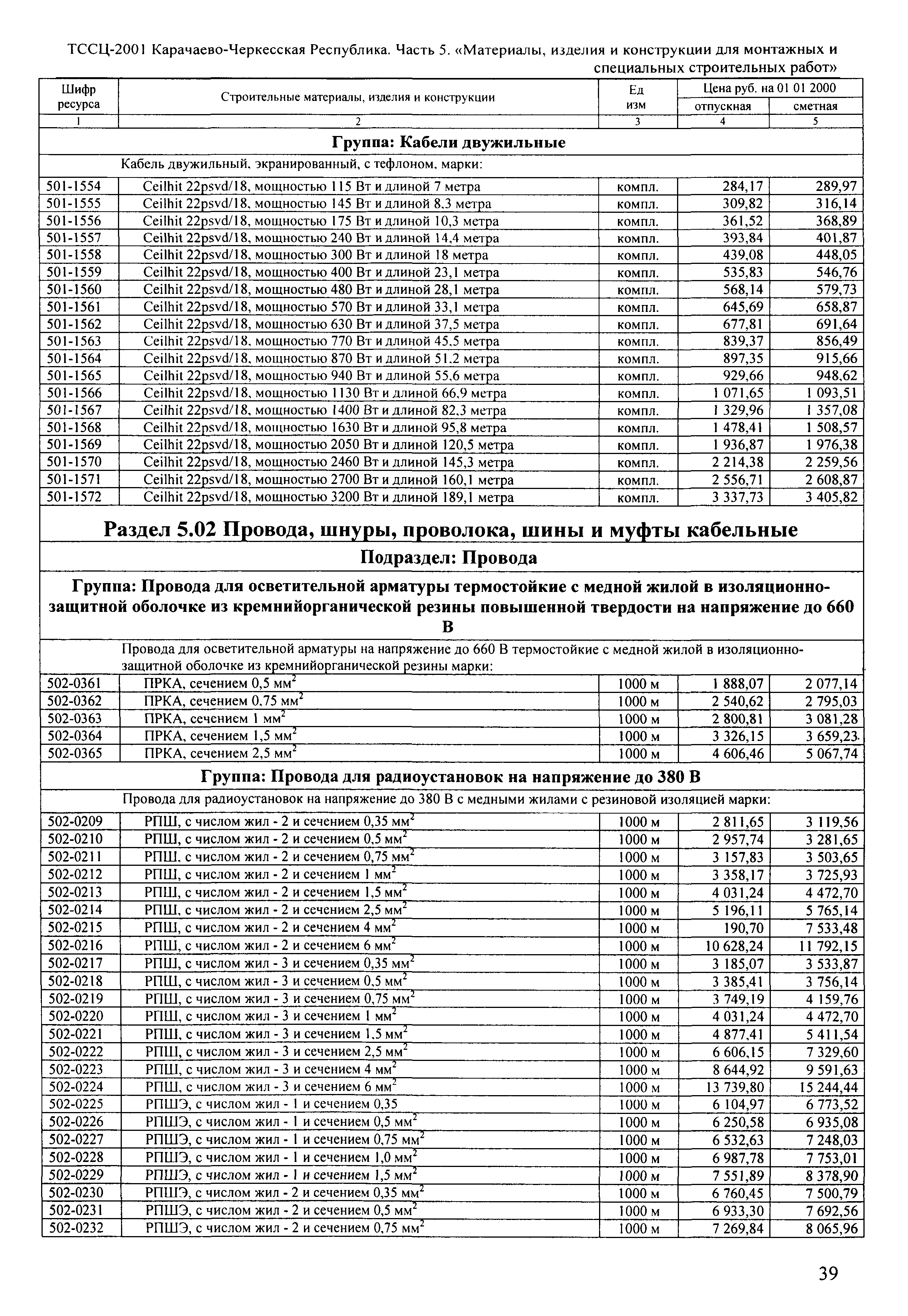 ТССЦ Карачаево-Черкесская Республика 05-2001