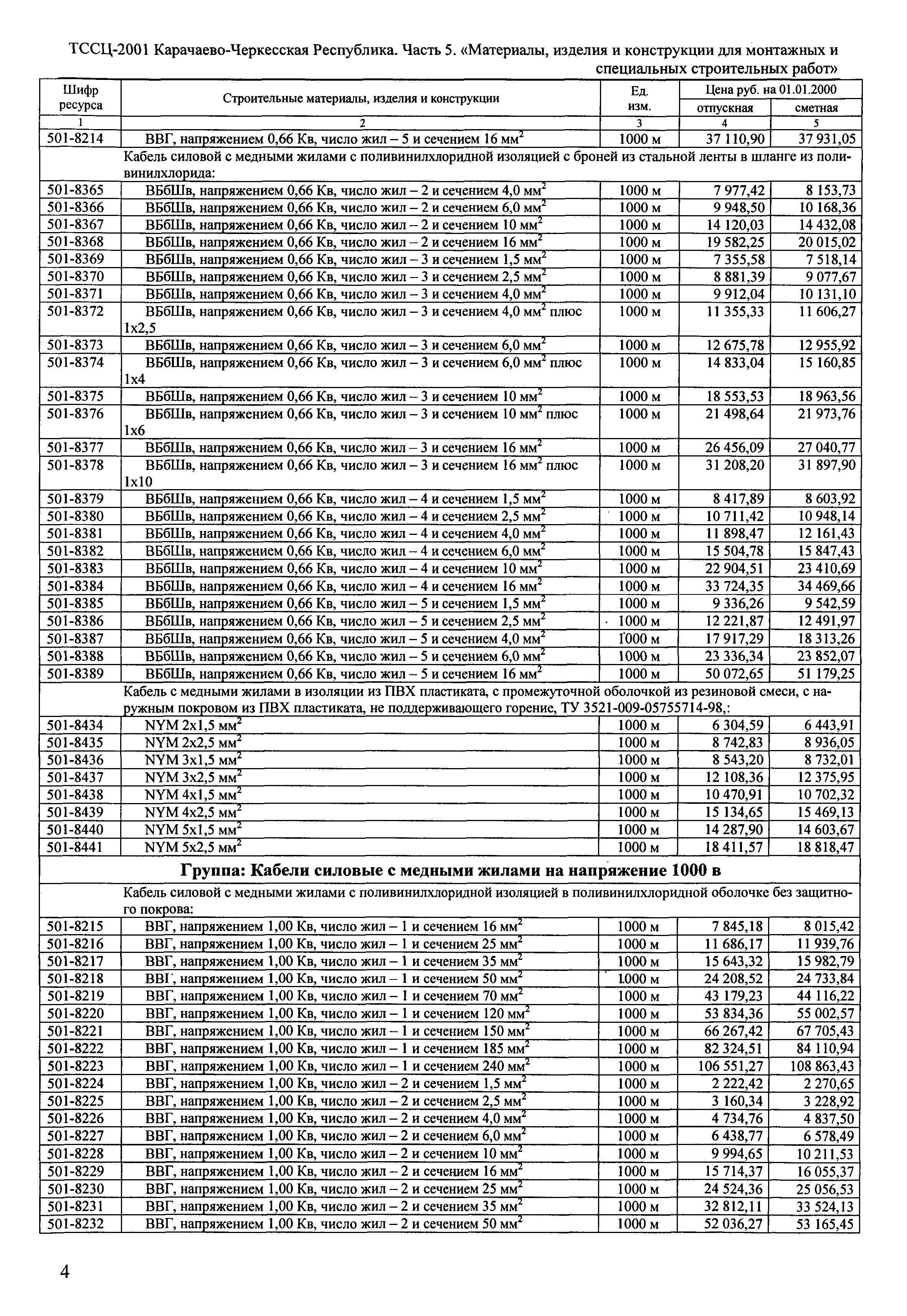 ТССЦ Карачаево-Черкесская Республика 05-2001