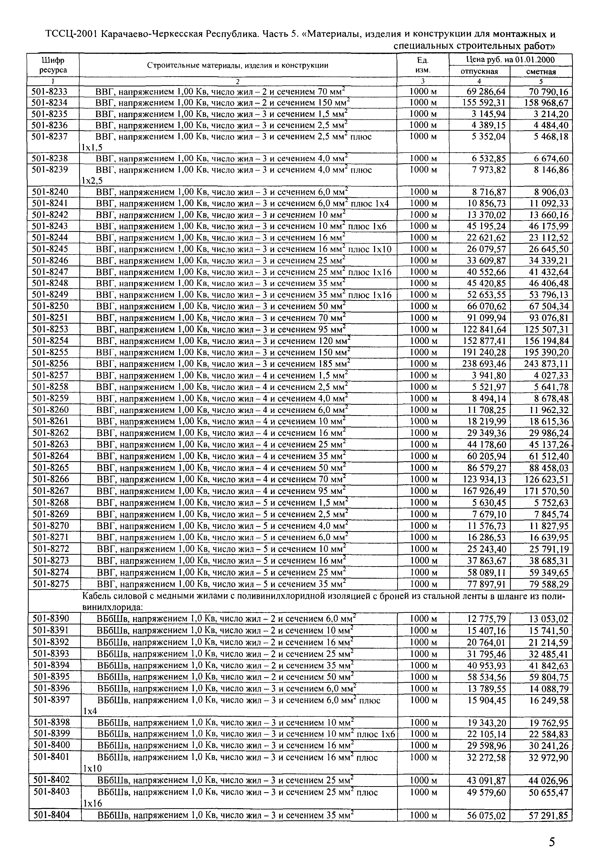 ТССЦ Карачаево-Черкесская Республика 05-2001