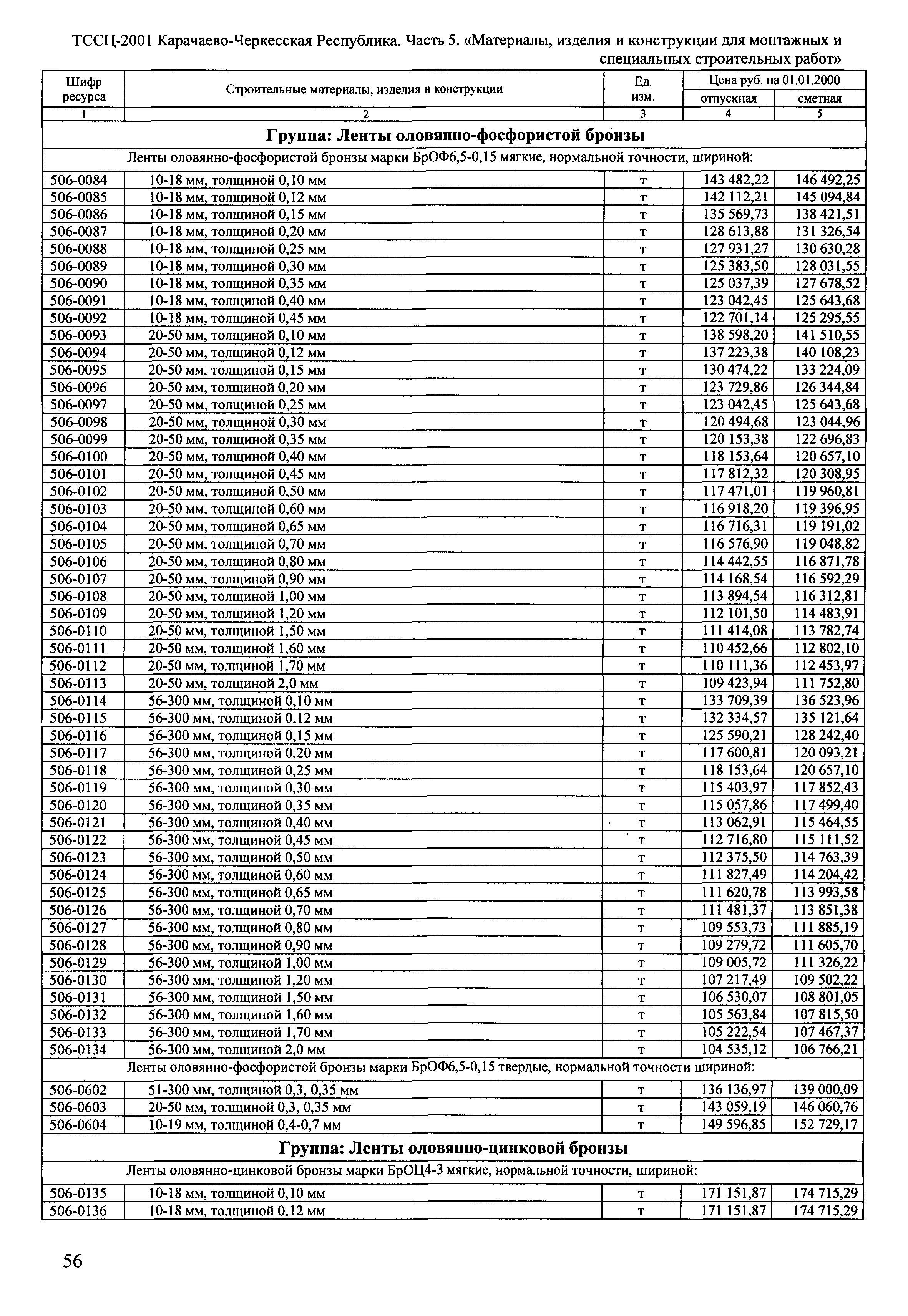 ТССЦ Карачаево-Черкесская Республика 05-2001