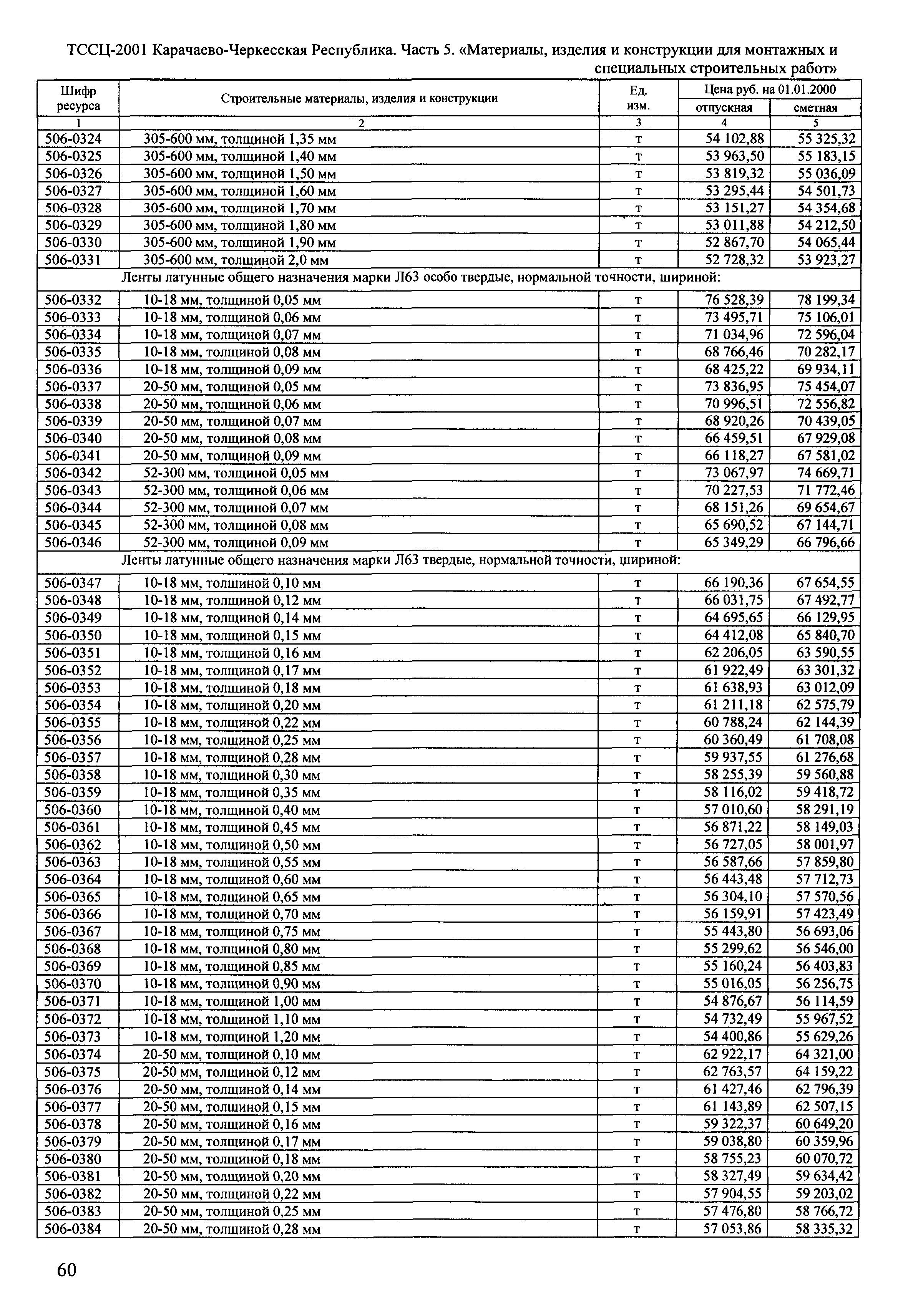 ТССЦ Карачаево-Черкесская Республика 05-2001