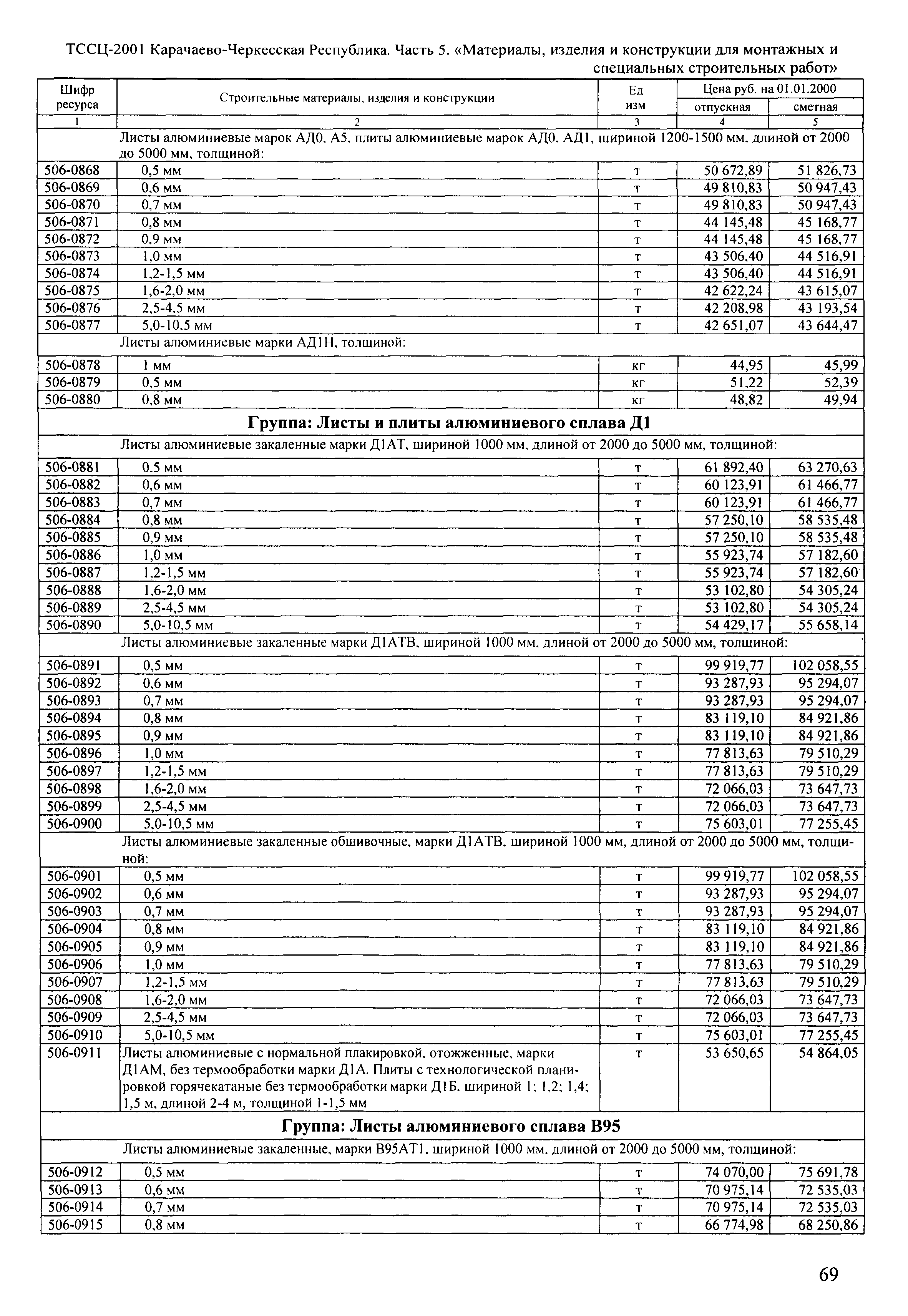 ТССЦ Карачаево-Черкесская Республика 05-2001